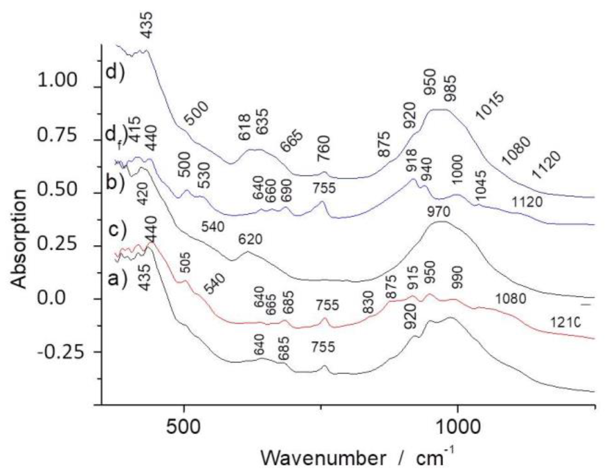 Materials 13 03597 g003