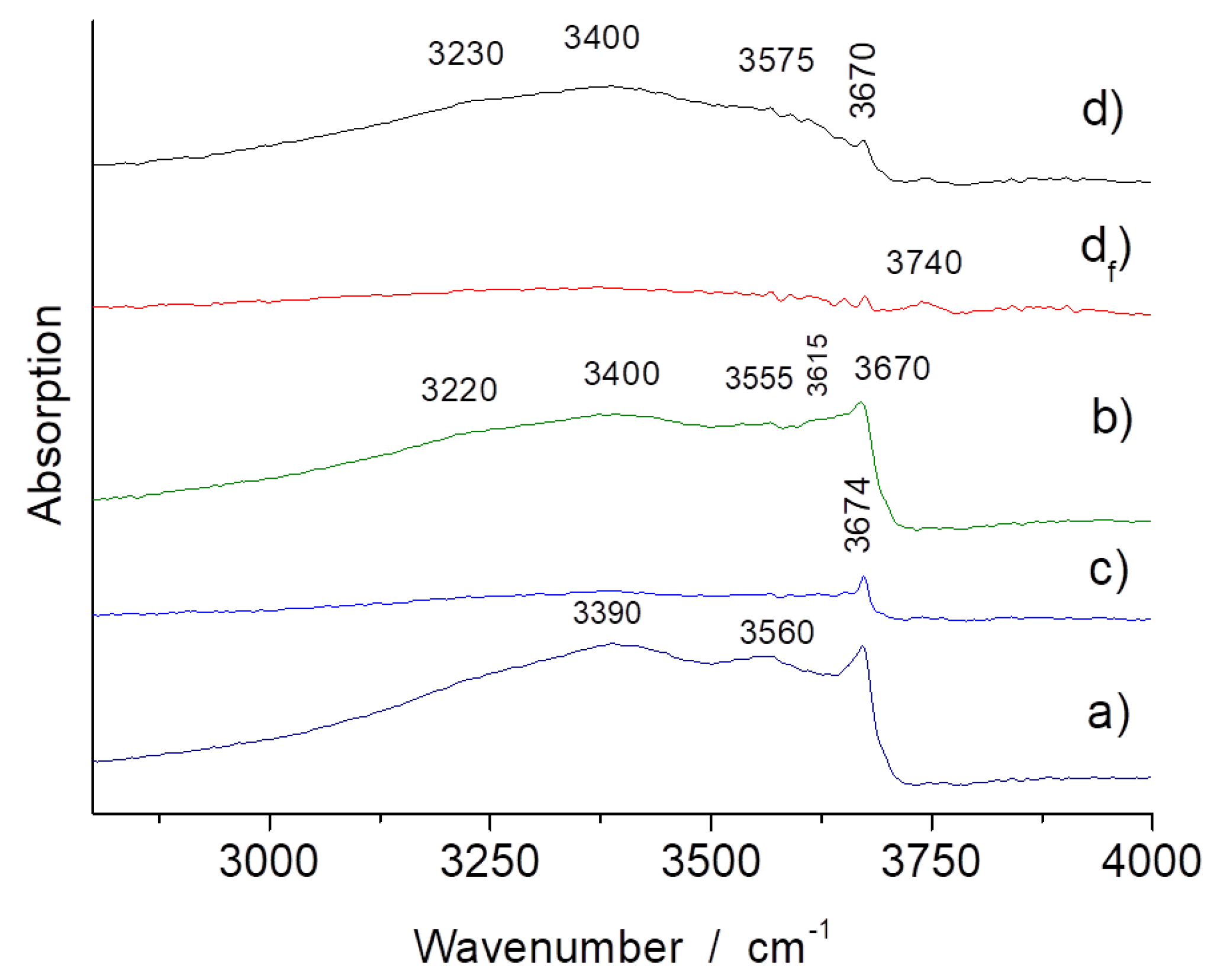 Materials 13 03597 g004