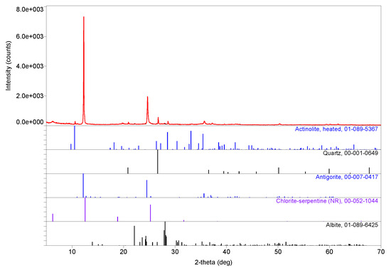 Materials 13 03597 g0a1