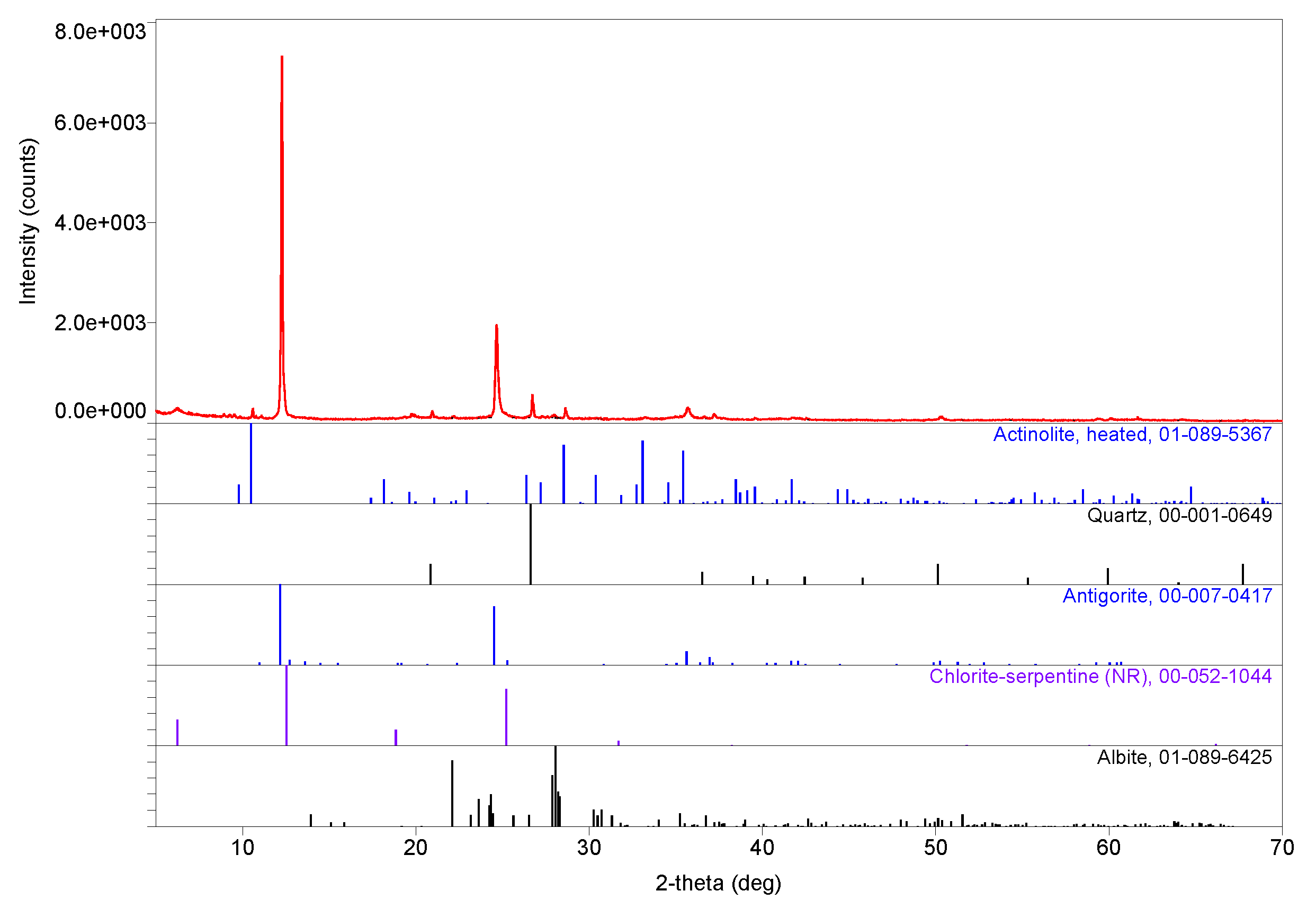 Materials 13 03597 g0a1