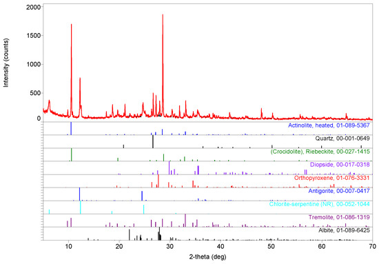 Materials 13 03597 g0a2