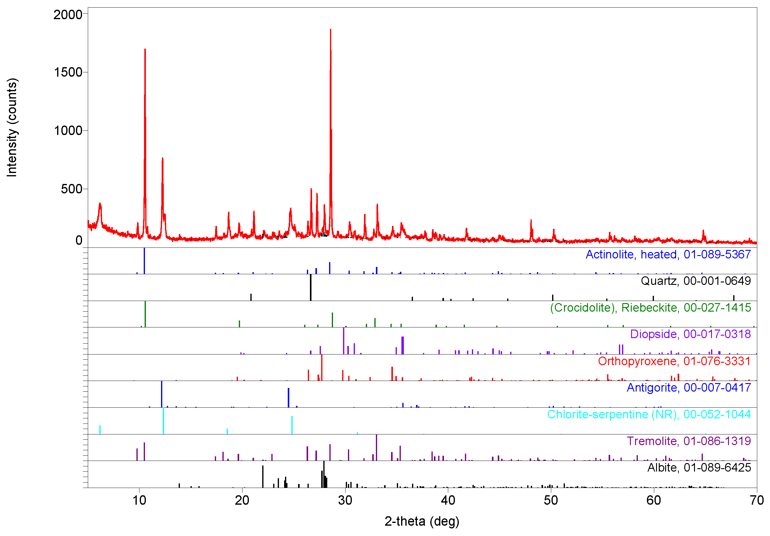 Materials 13 03597 g0a2