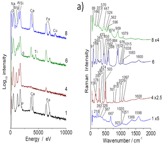 Materials 13 03597 g0a3