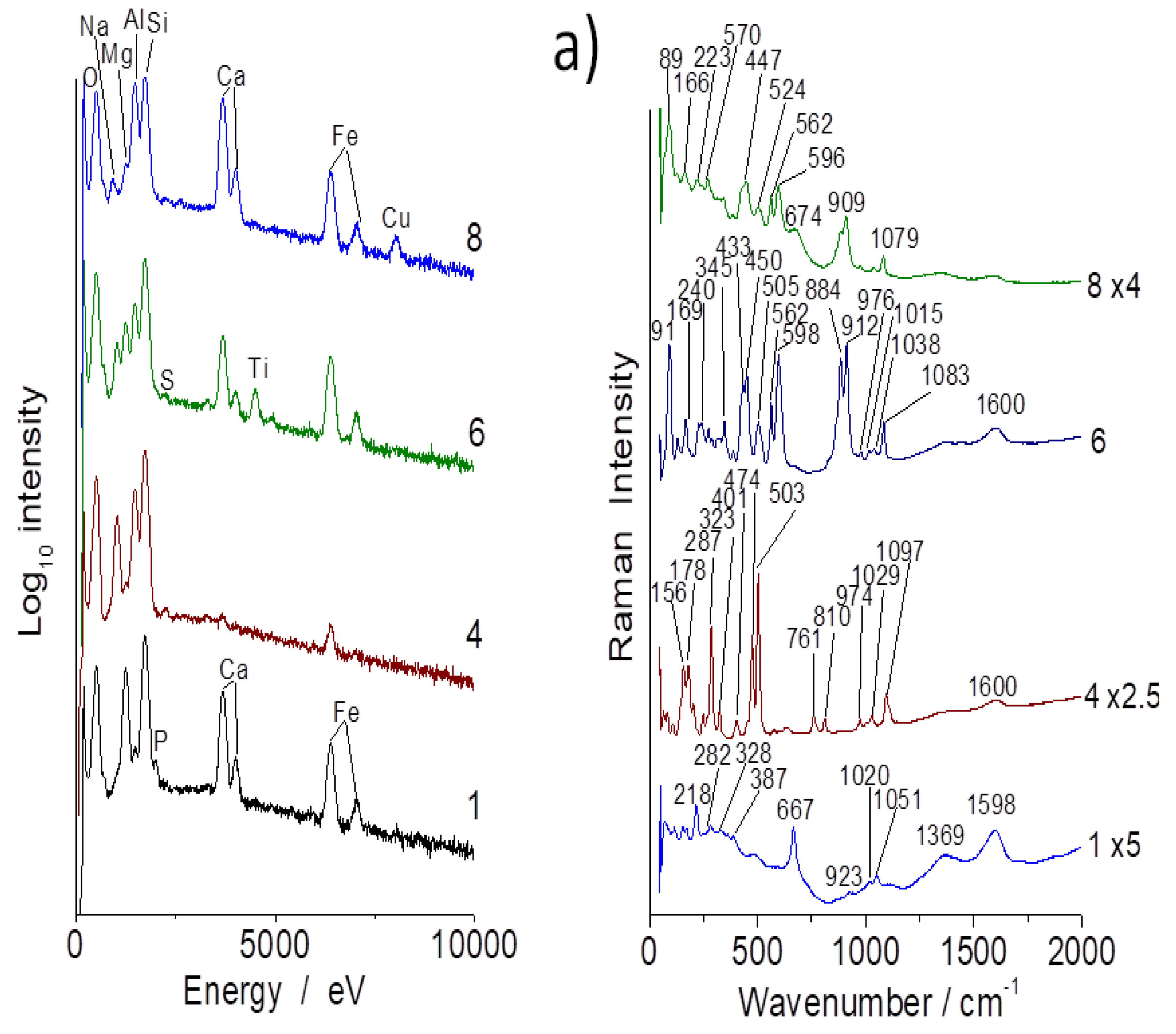 Materials 13 03597 g0a3