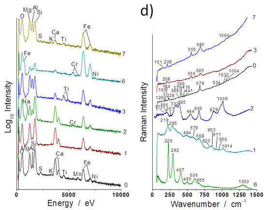 Materials 13 03597 g0a4