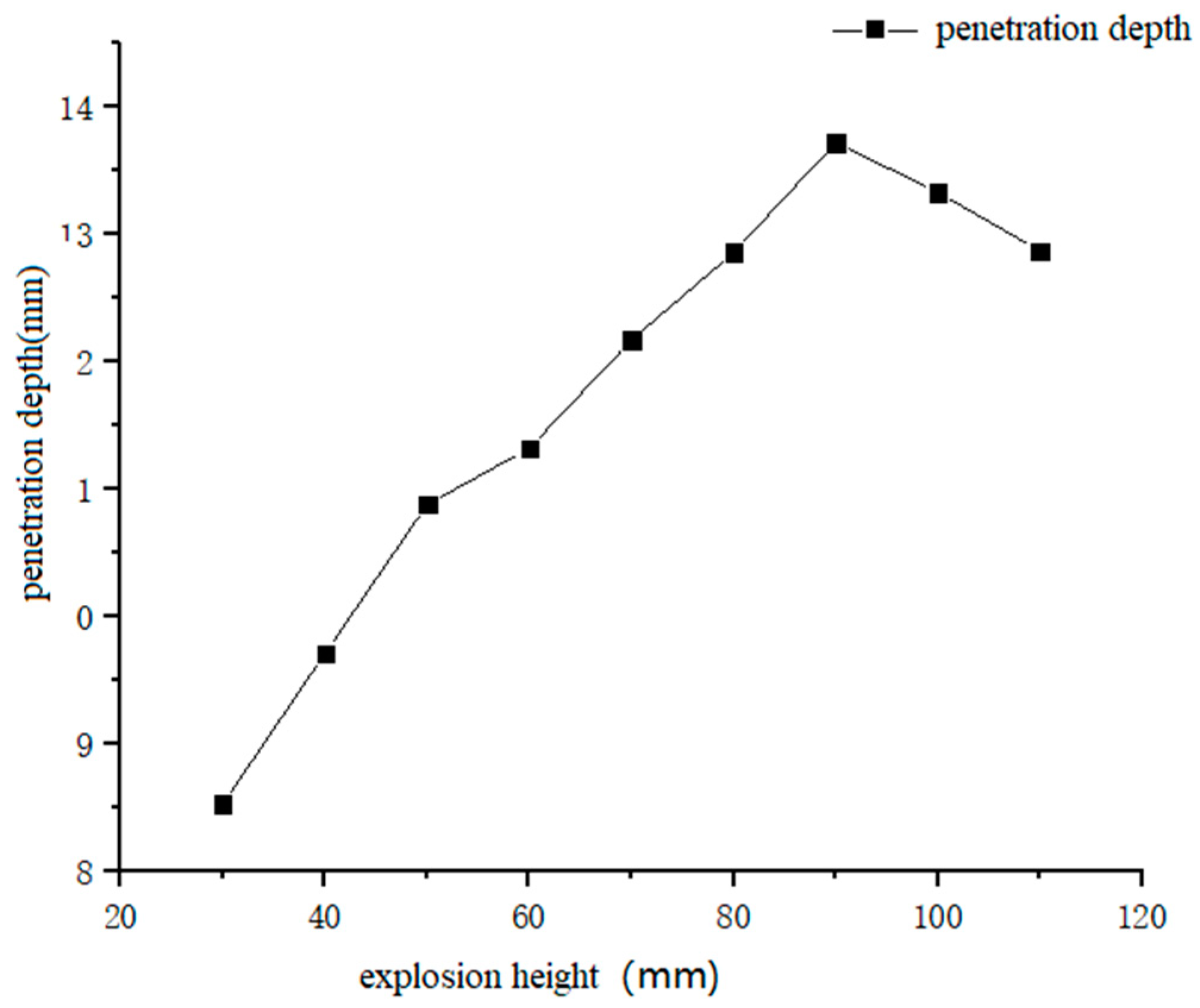 Materials 13 03598 g010