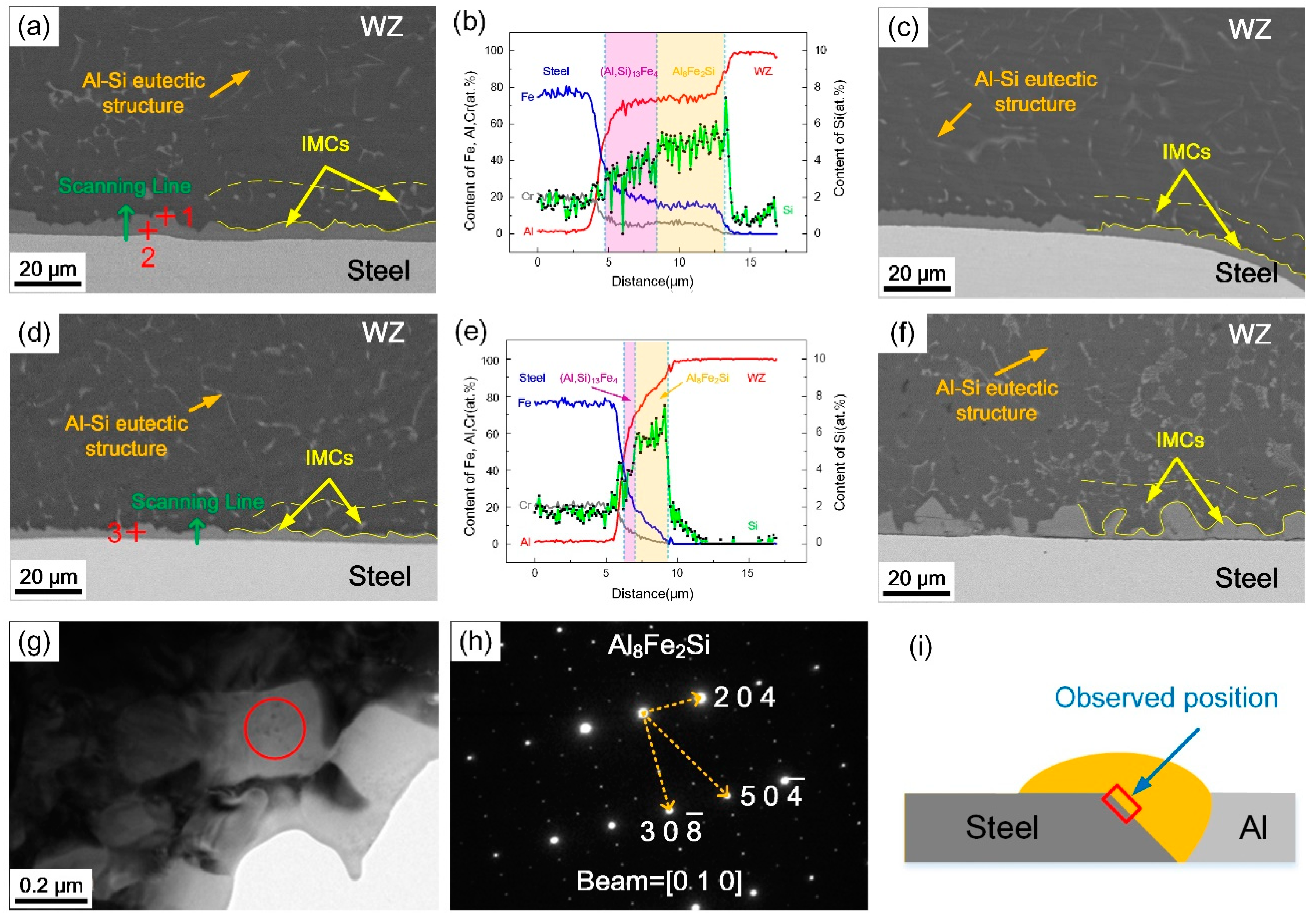 Materials 13 03601 g004