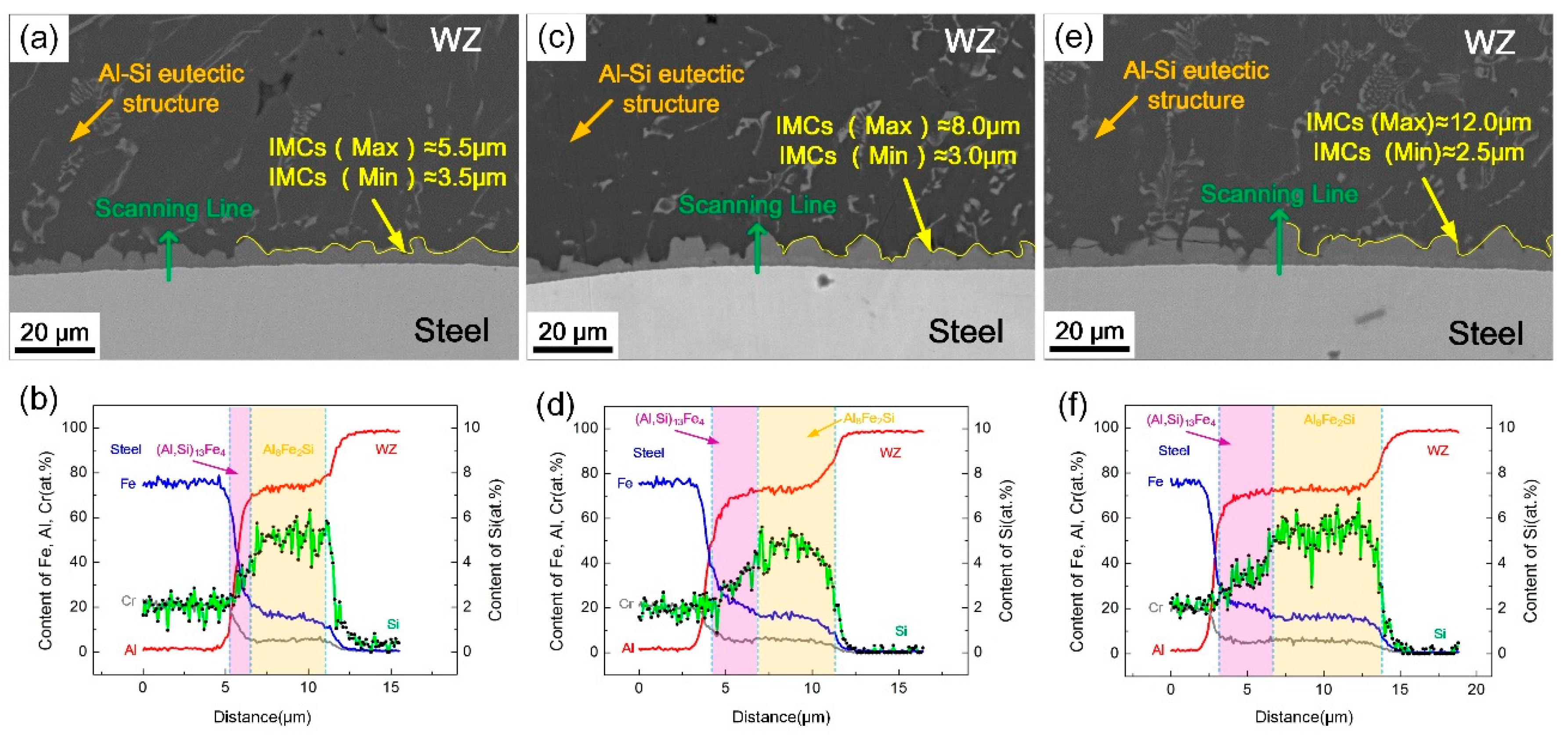 Materials 13 03601 g005