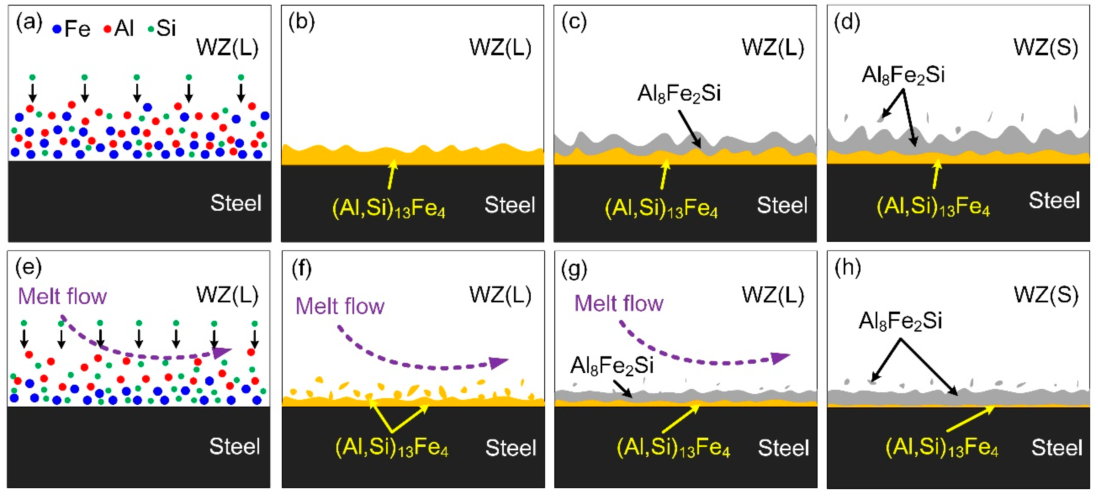 Materials 13 03601 g007