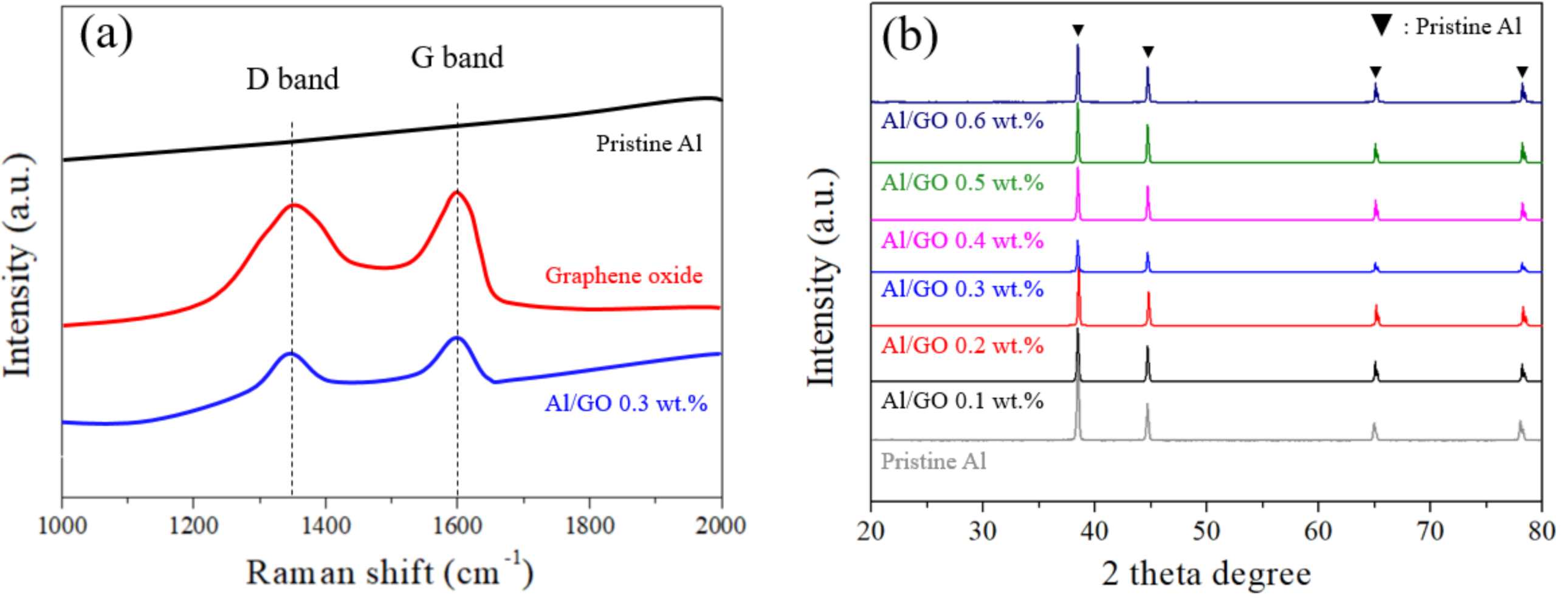 Materials 13 03602 g003 Materials 13 03602 g003