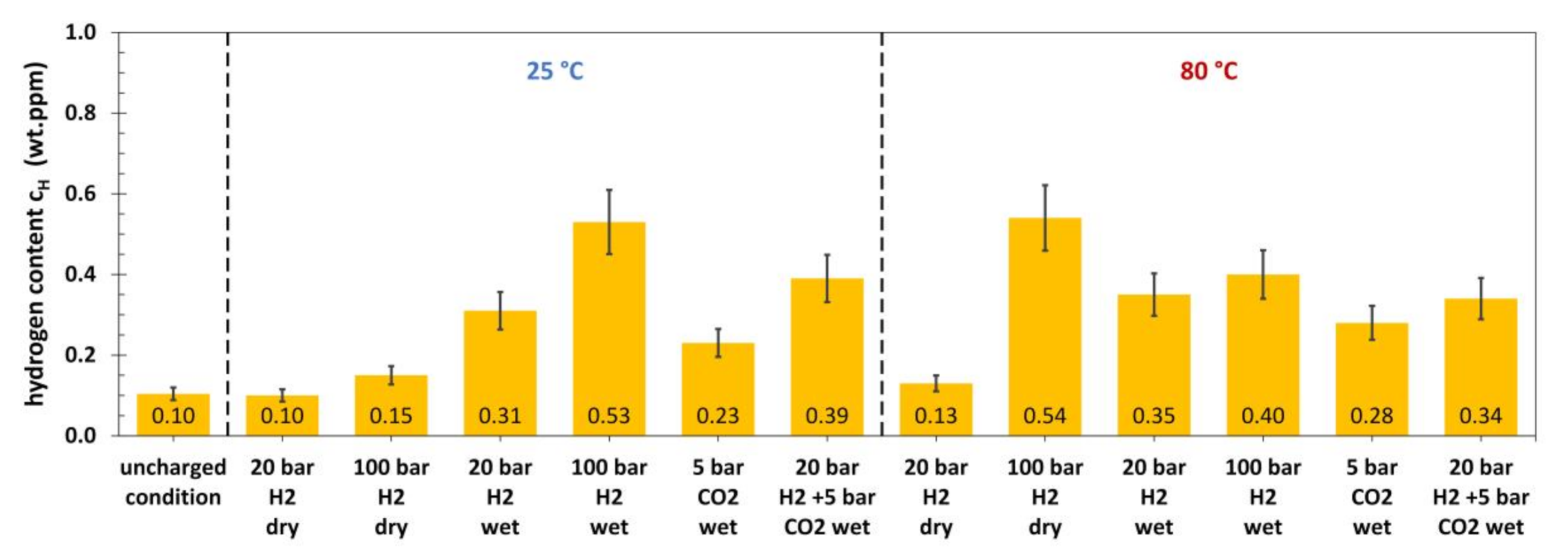 Materials 13 03604 g005
