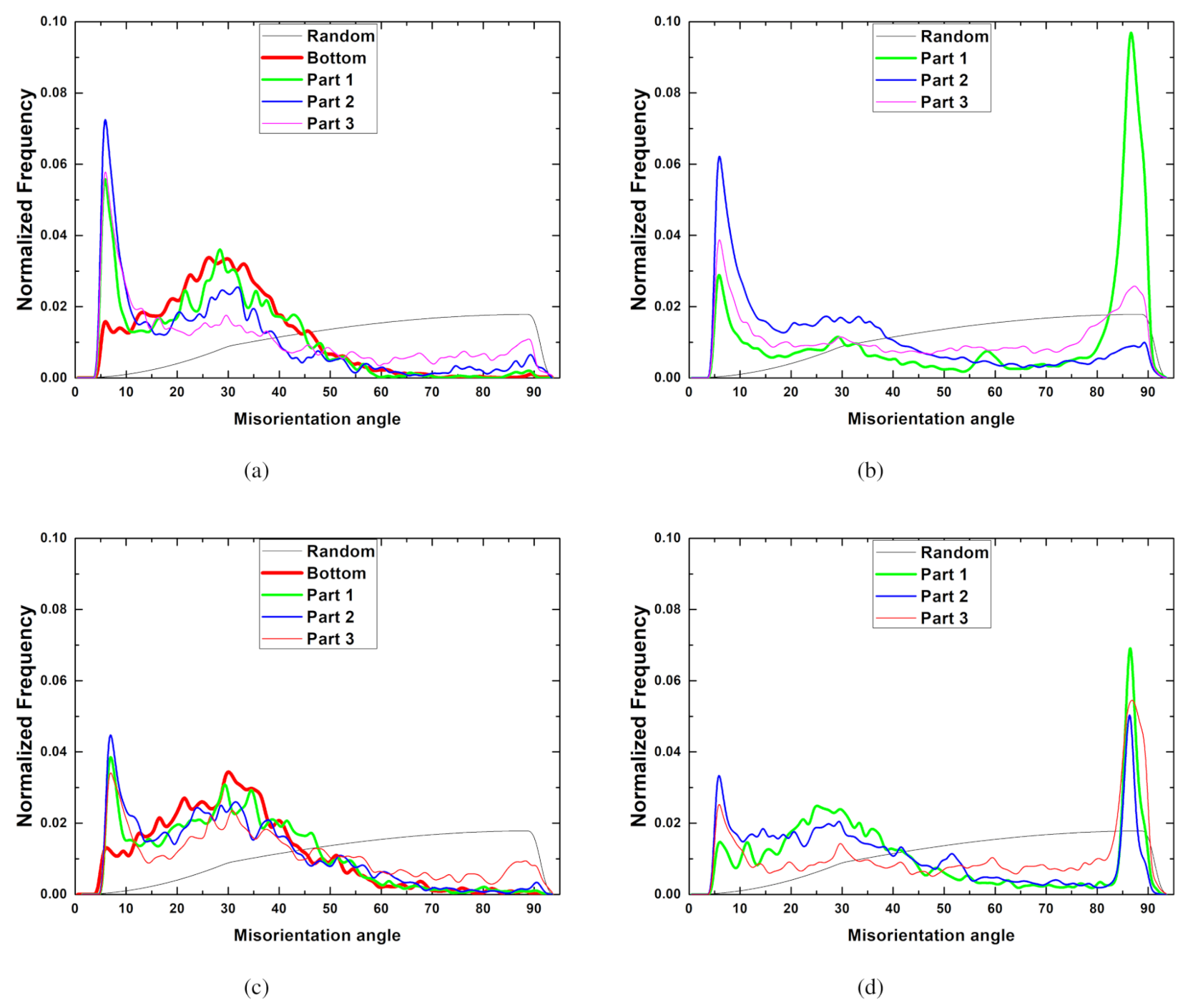 Materials 13 03608 g017