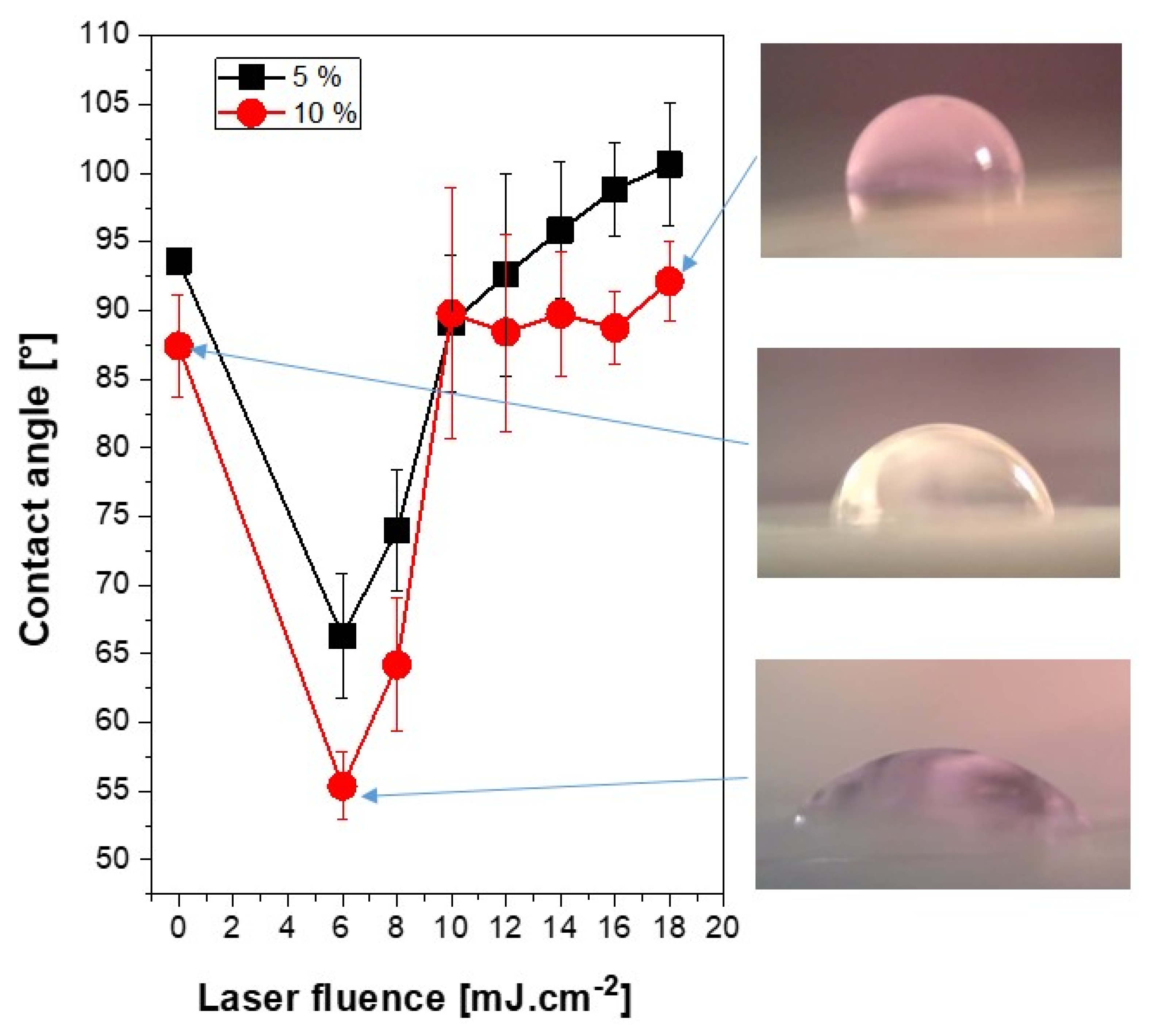 Materials 13 03609 g005