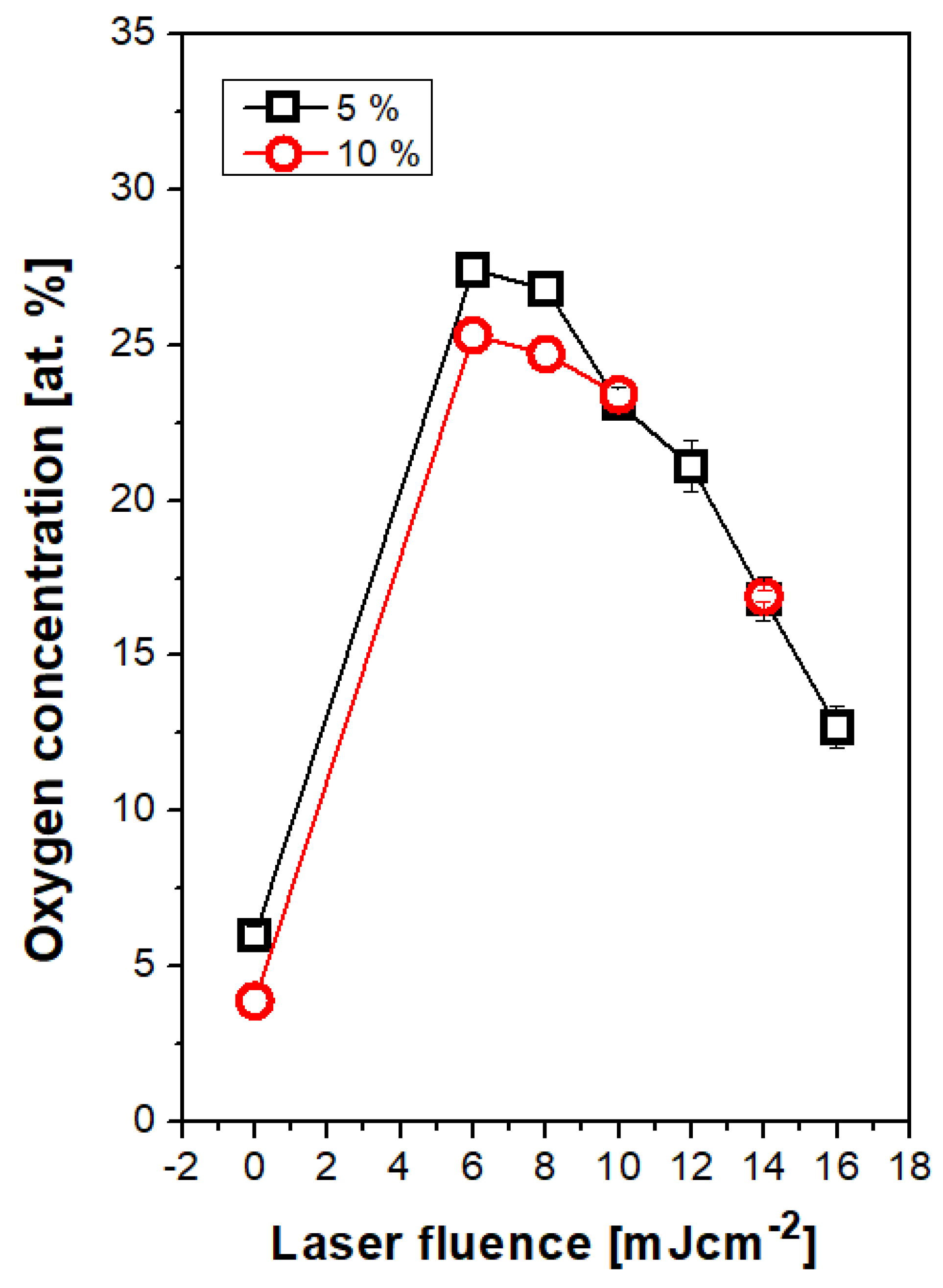 Materials 13 03609 g007