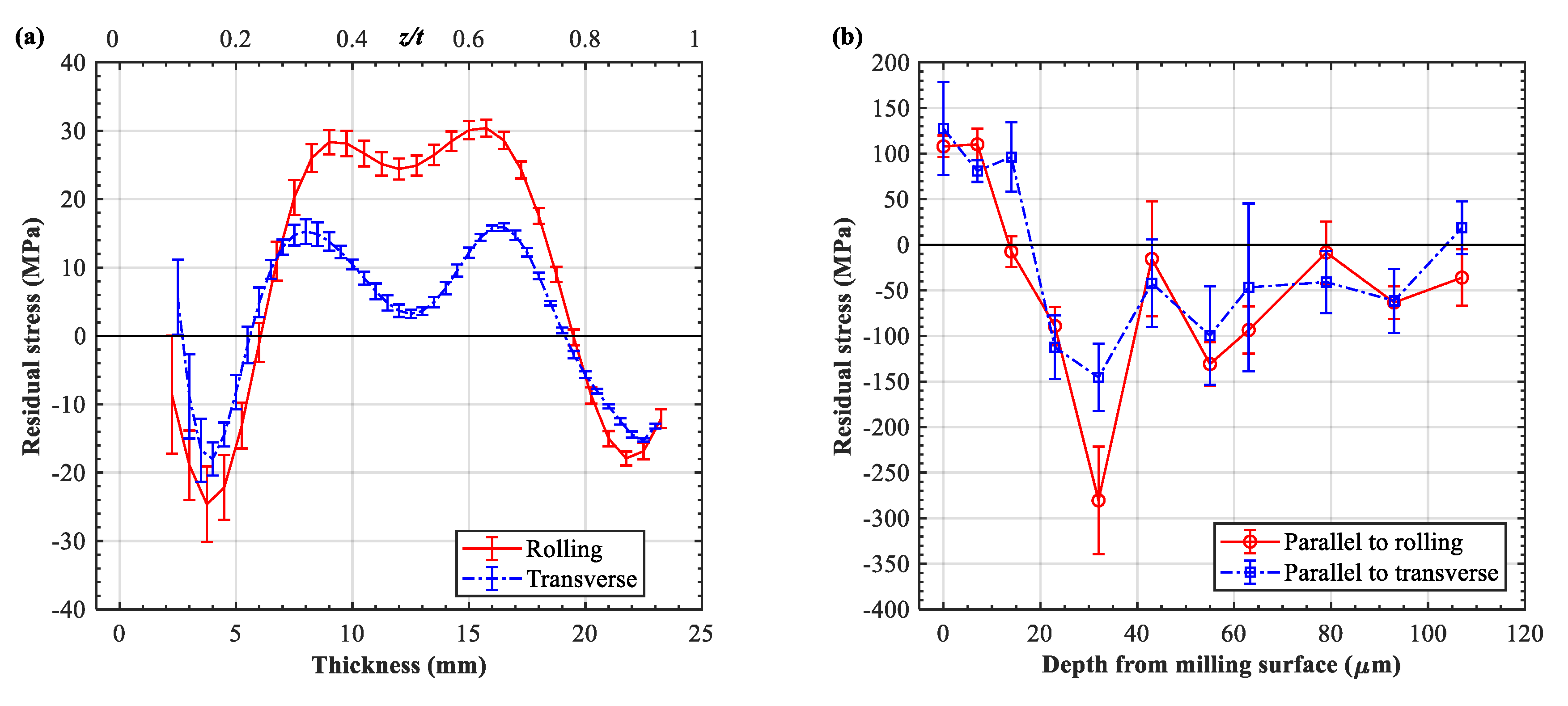 Materials 13 03612 g001