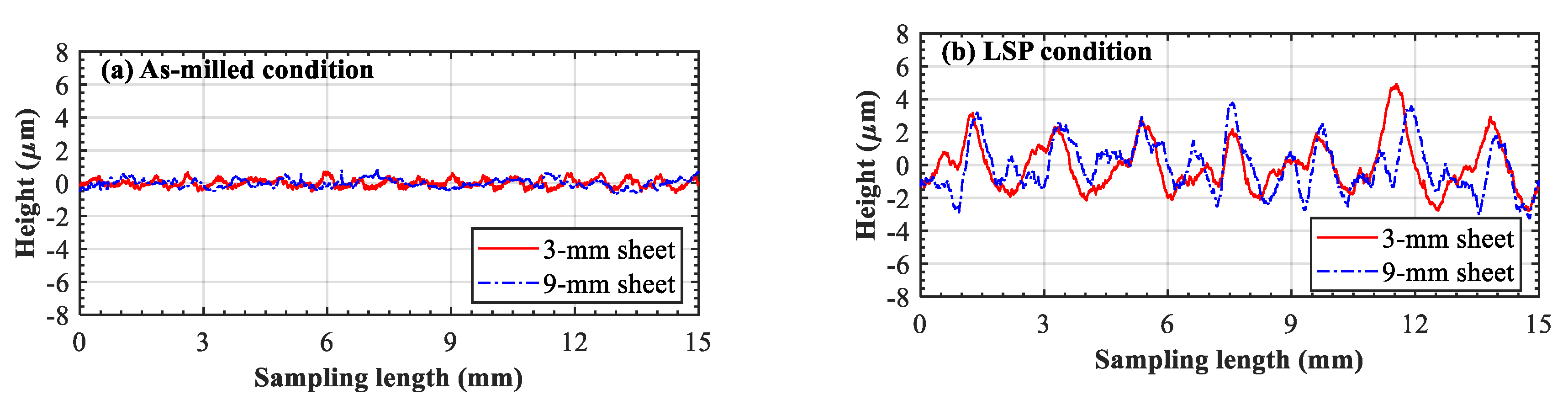 Materials 13 03612 g003