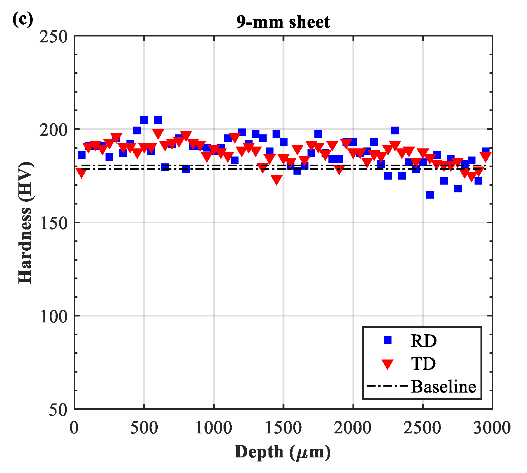Materials 13 03612 g004b