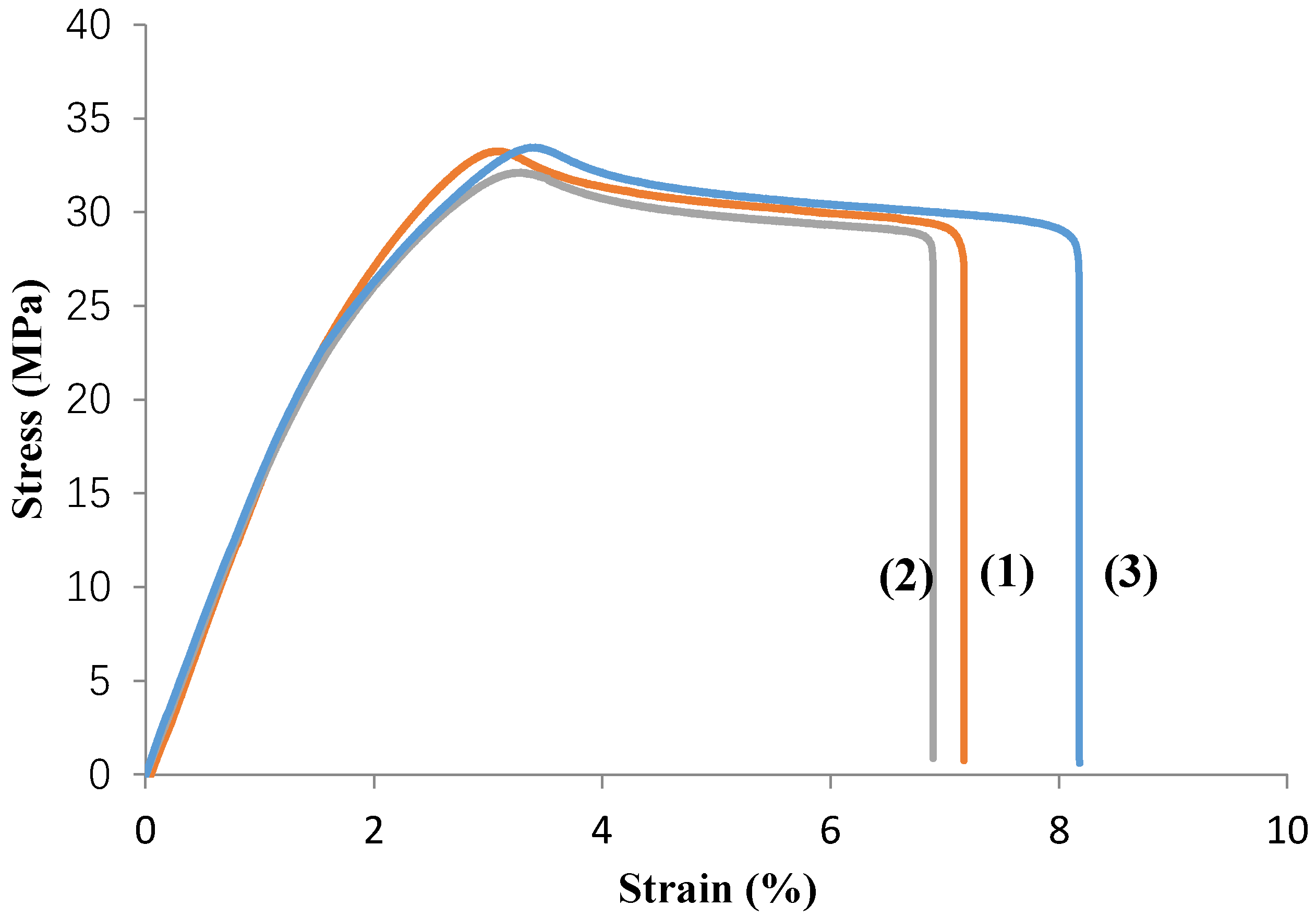 Materials 13 03615 g001