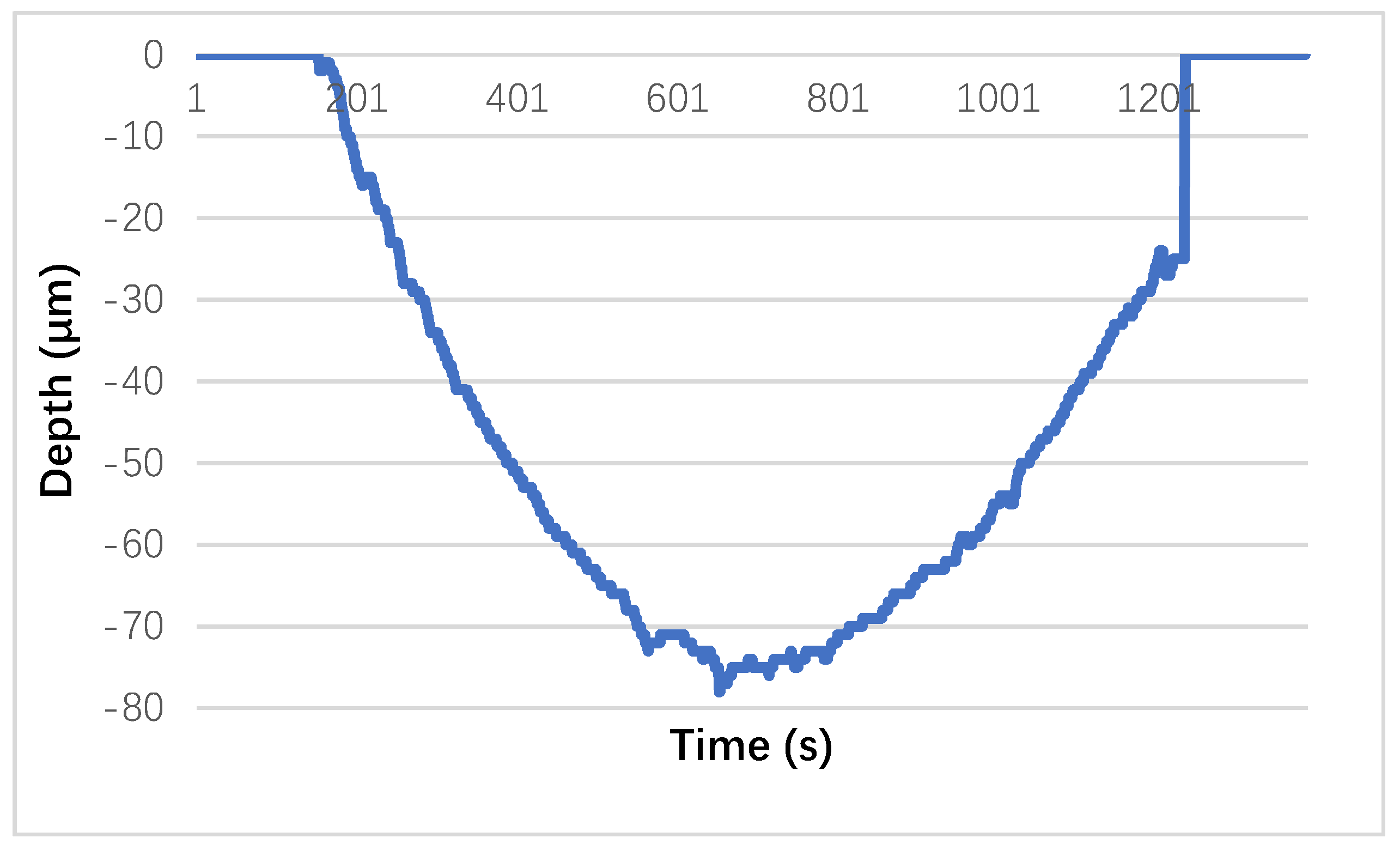 Materials 13 03615 g008