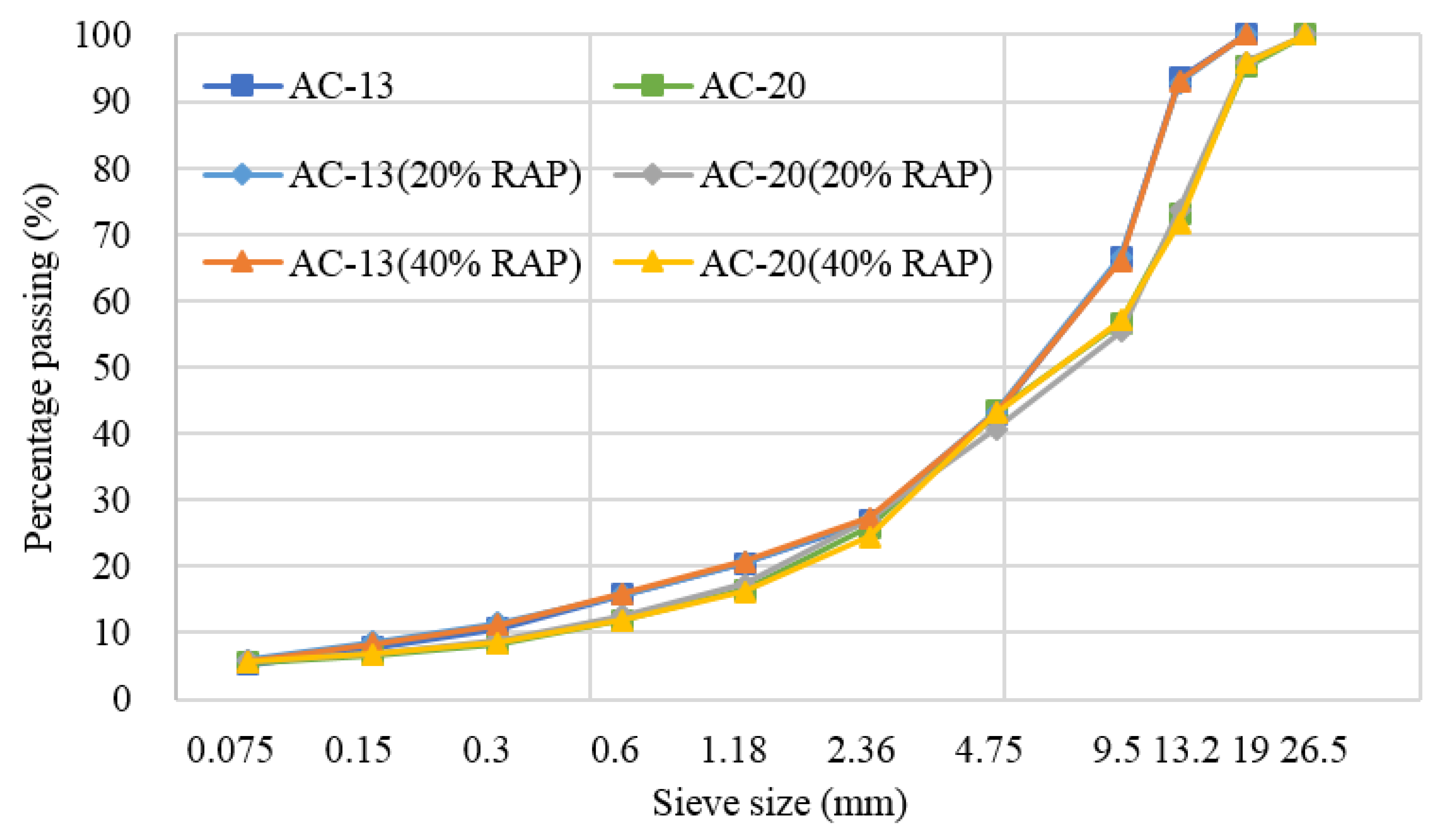 Materials 13 03621 g005