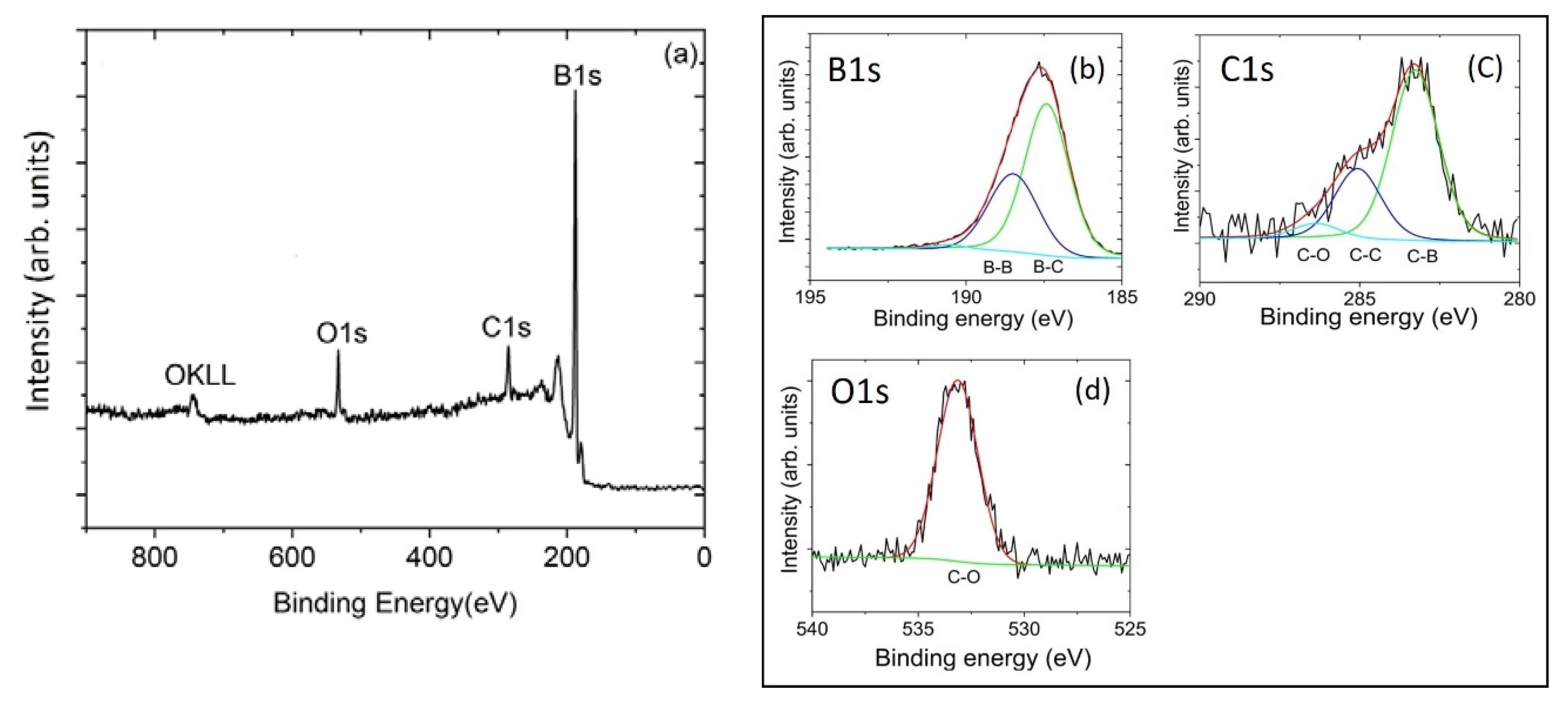 Materials 13 03622 g002