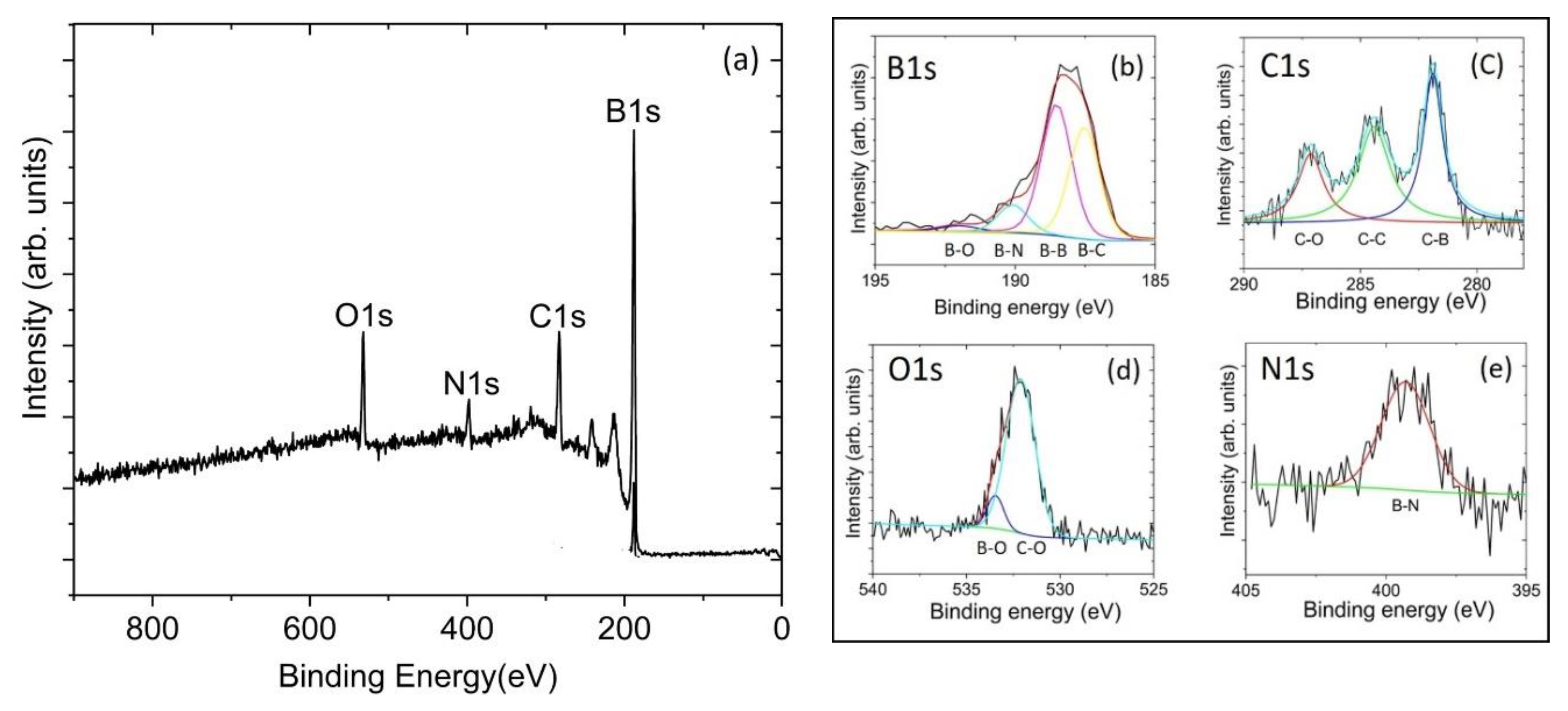 Materials 13 03622 g003