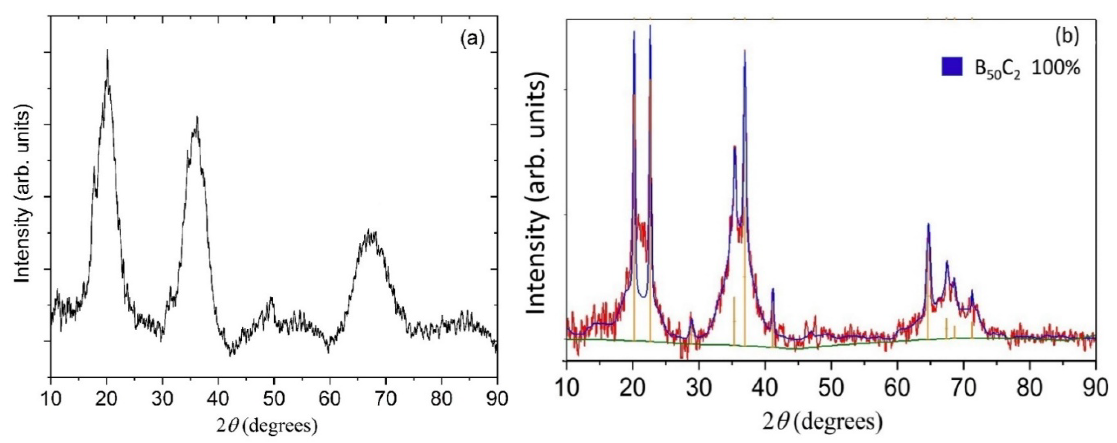 Materials 13 03622 g004