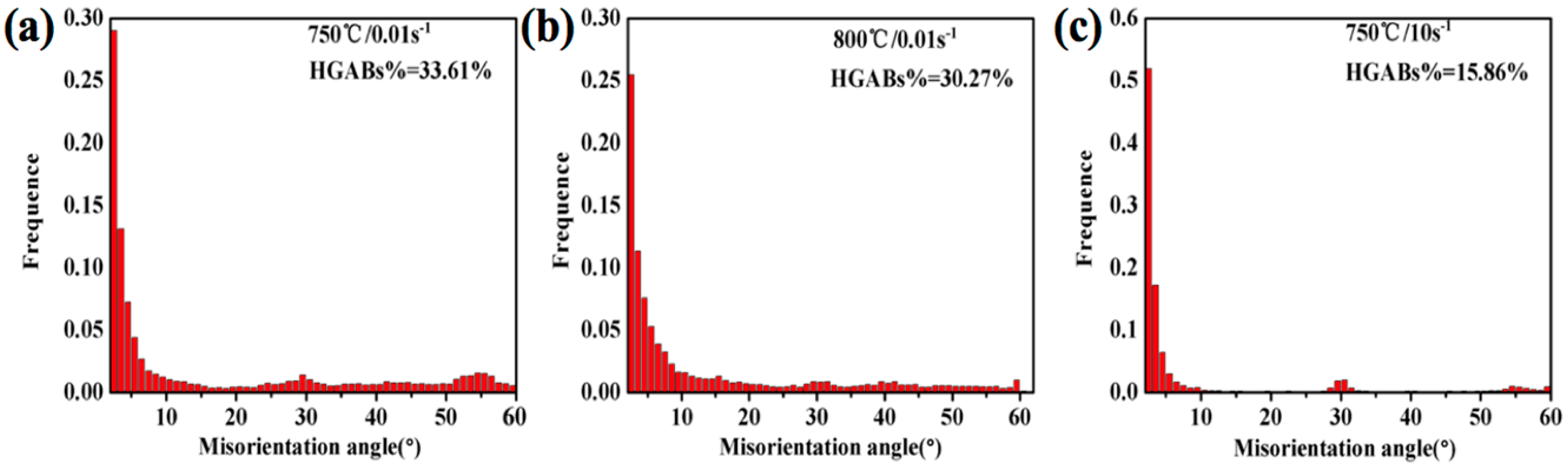 Materials 13 03623 g013