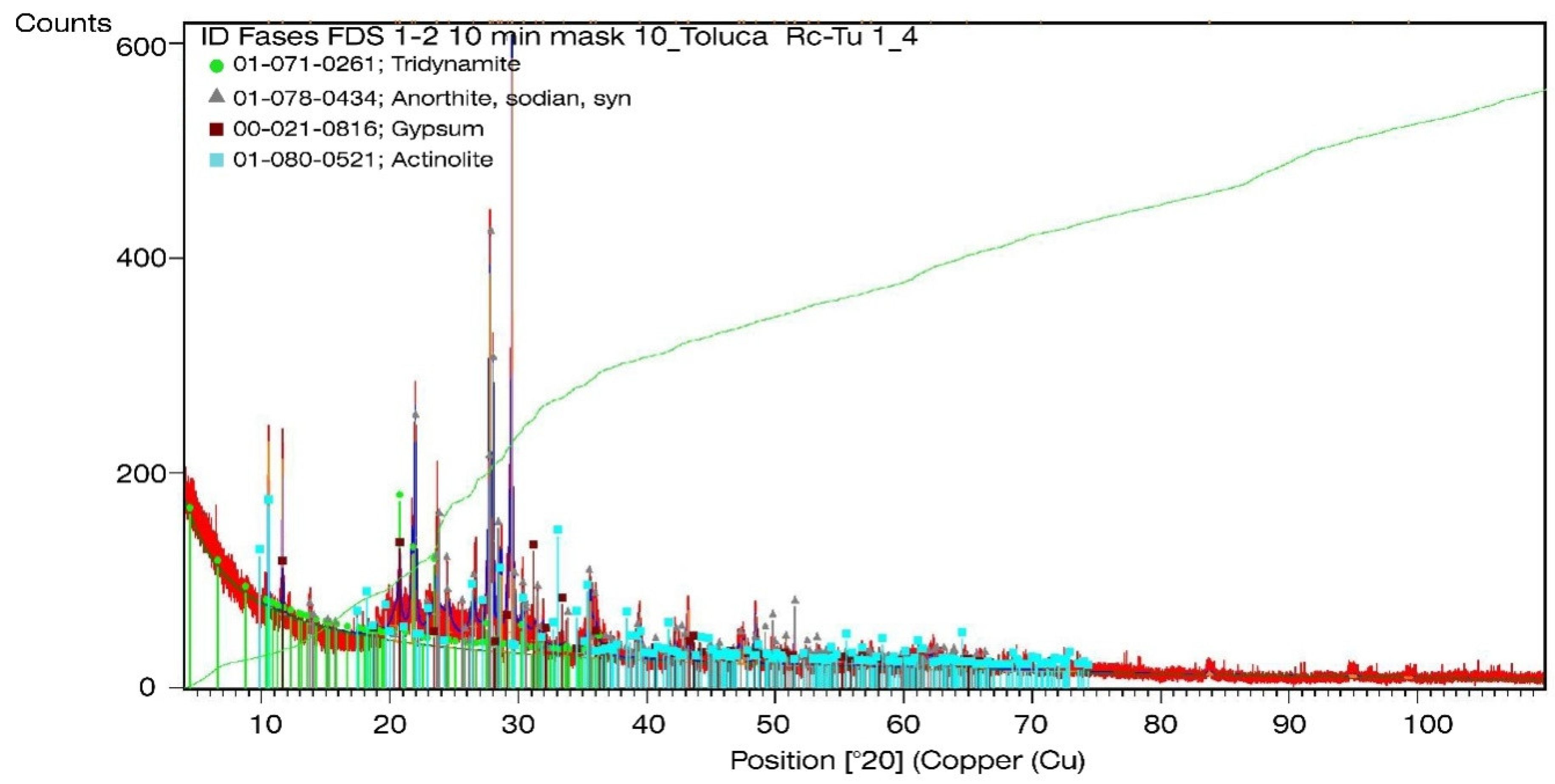Materials 13 03626 g007