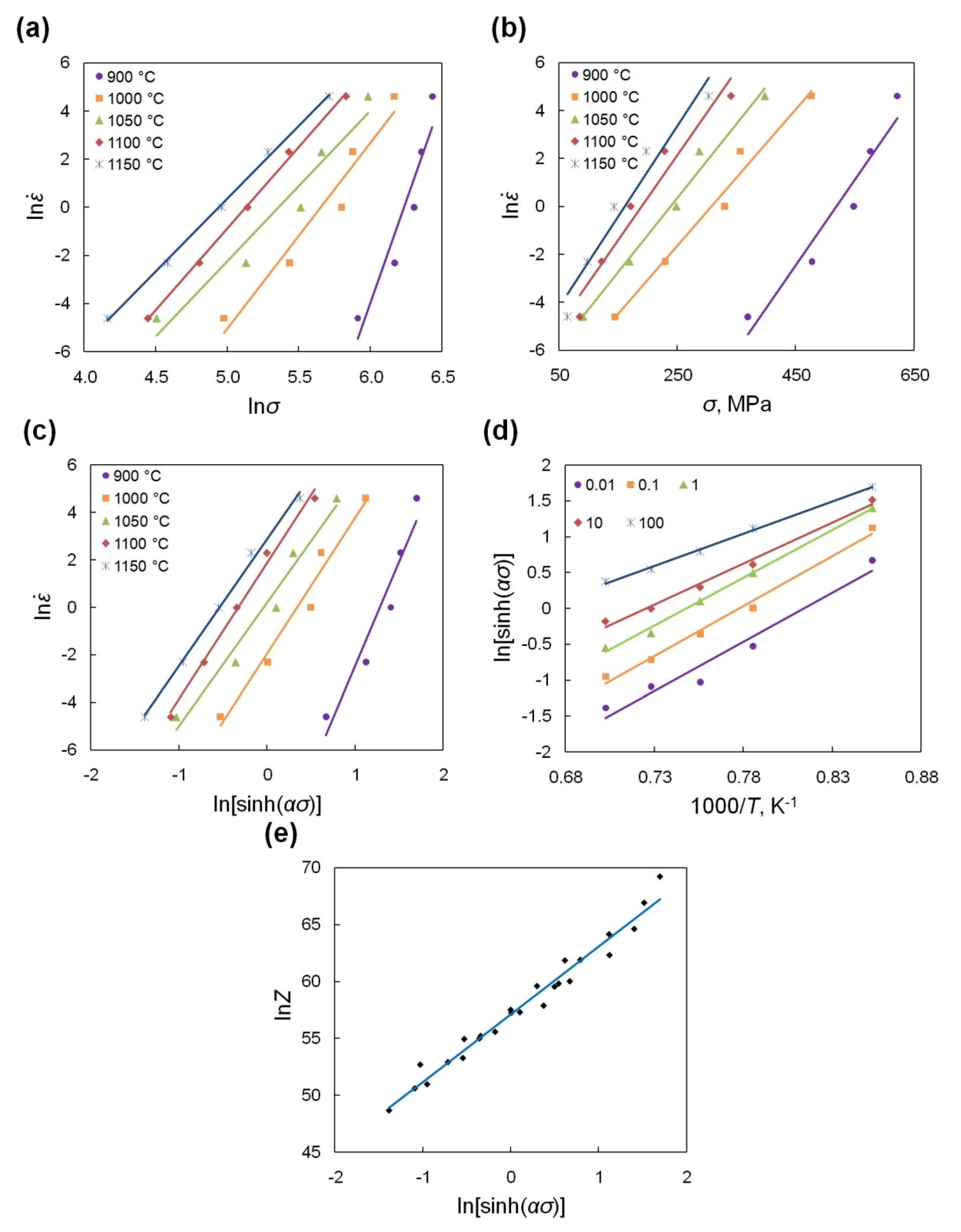 Materials 13 03629 g003