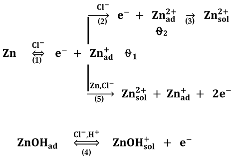 Materials 13 03630 i001
