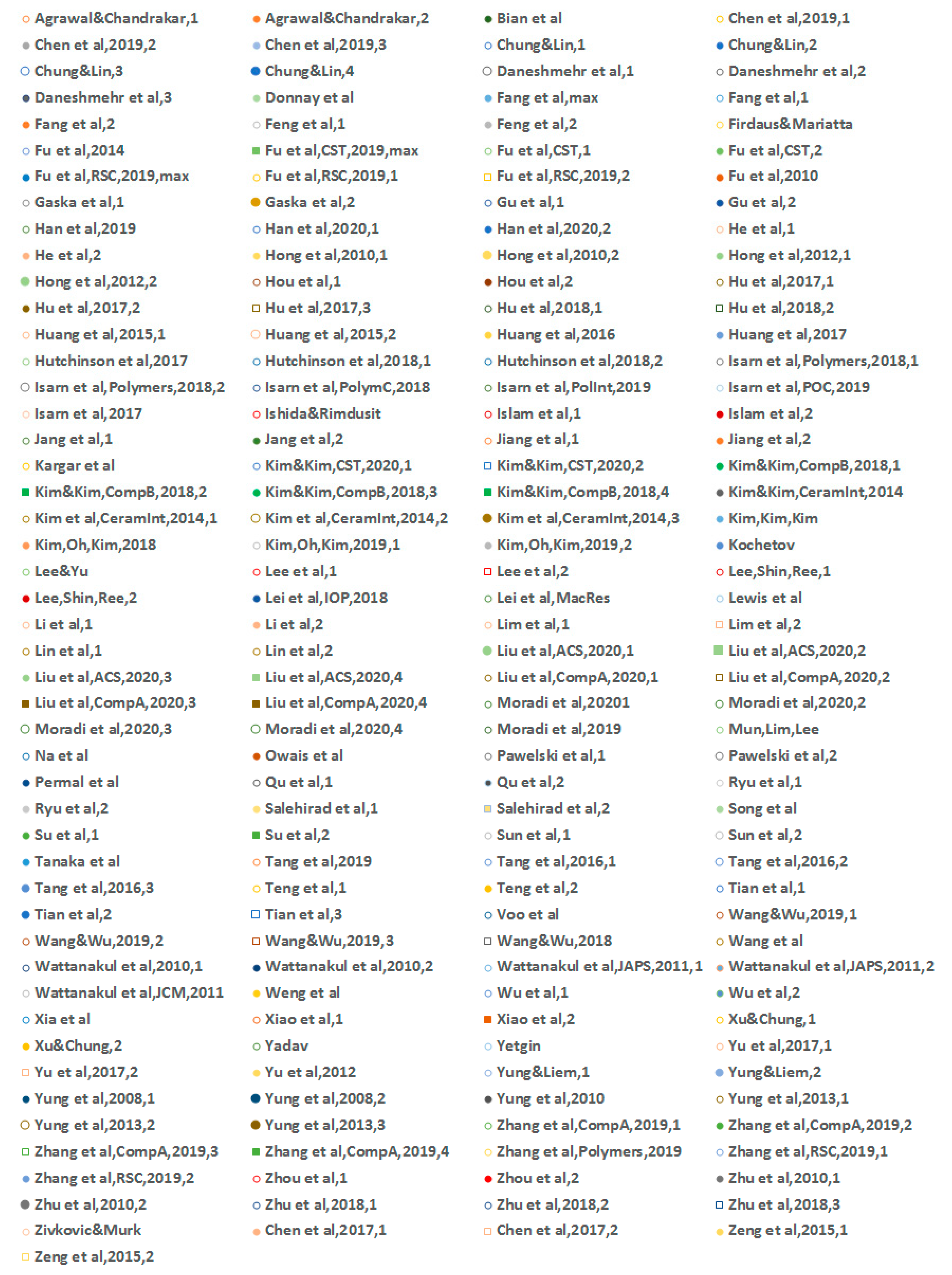 Materials 13 03634 g009b