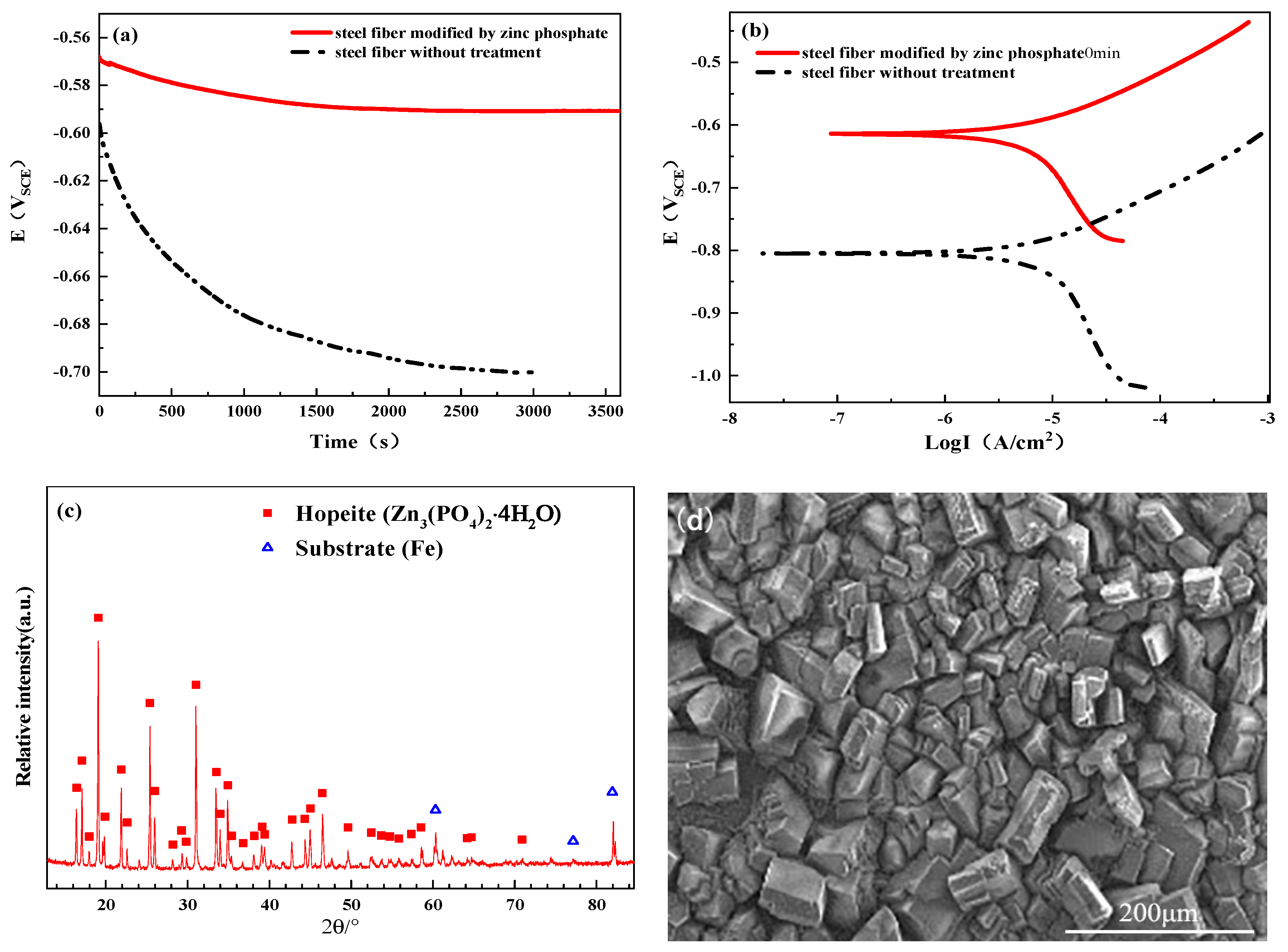 Materials 13 03636 g001