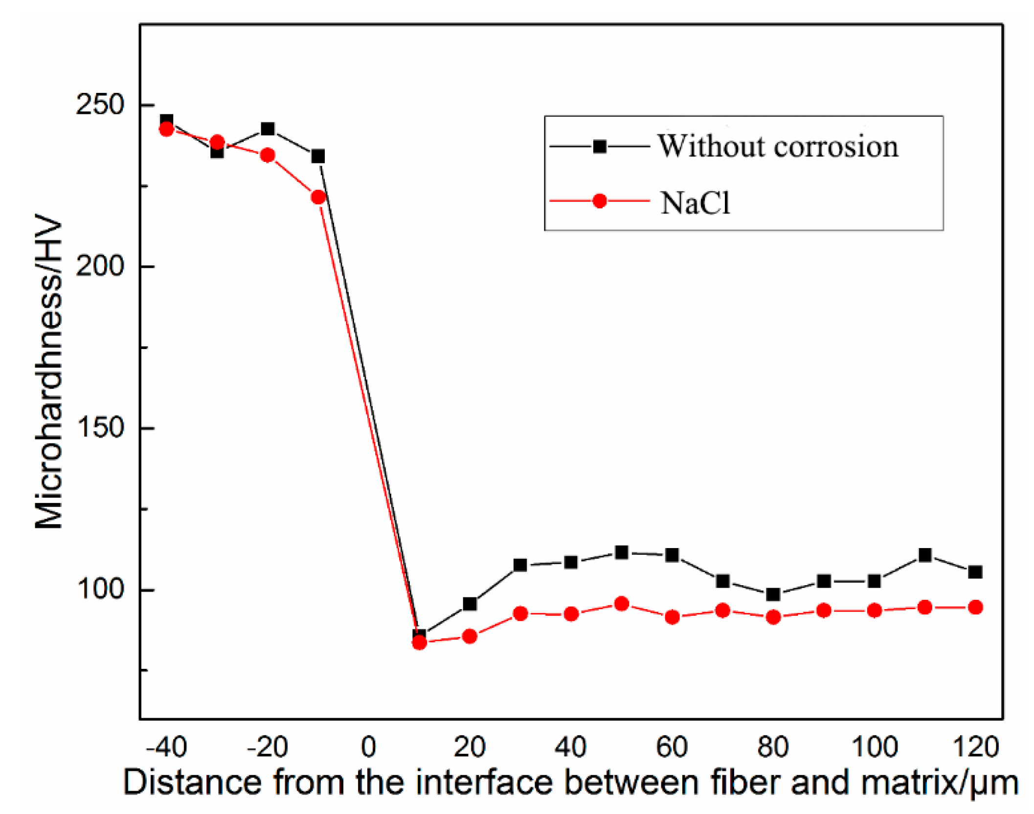 Materials 13 03636 g005
