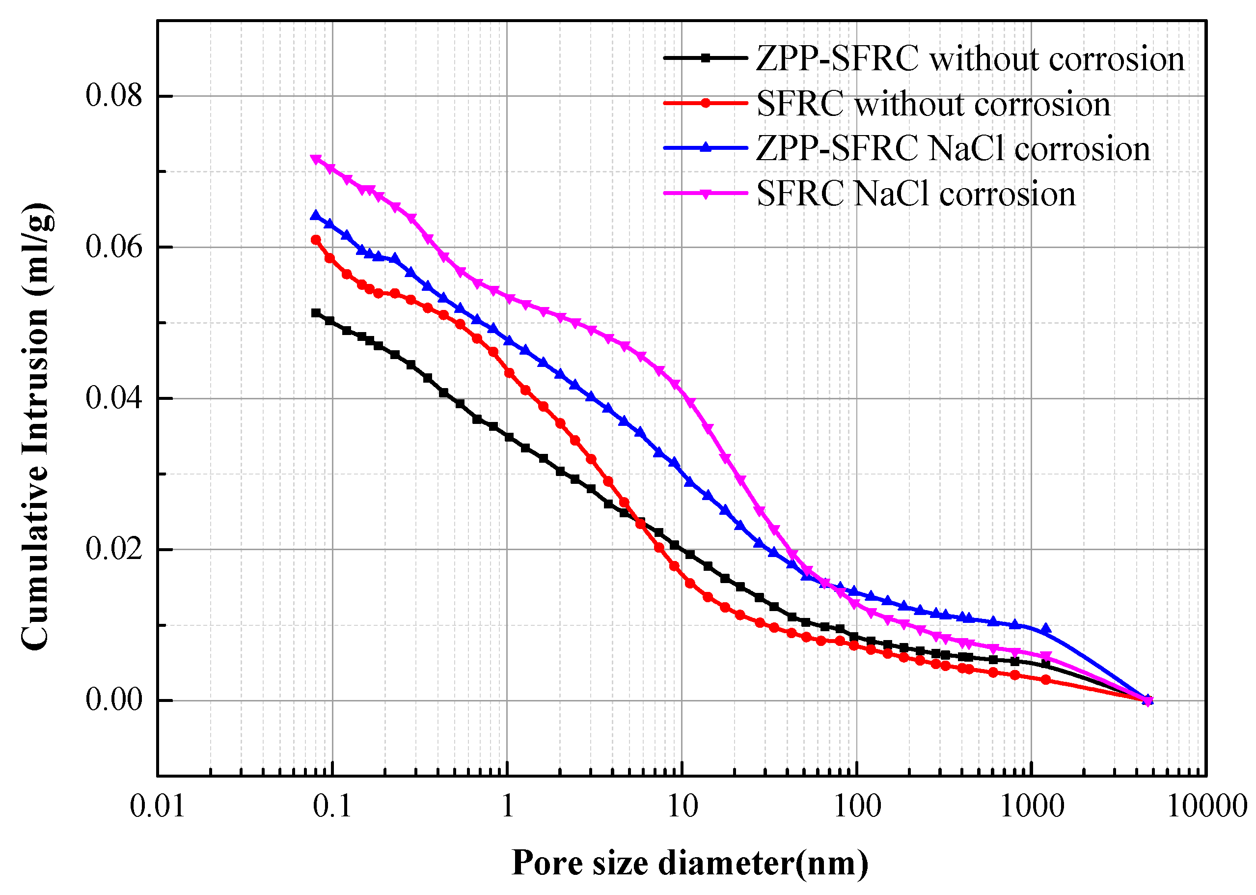 Materials 13 03636 g007