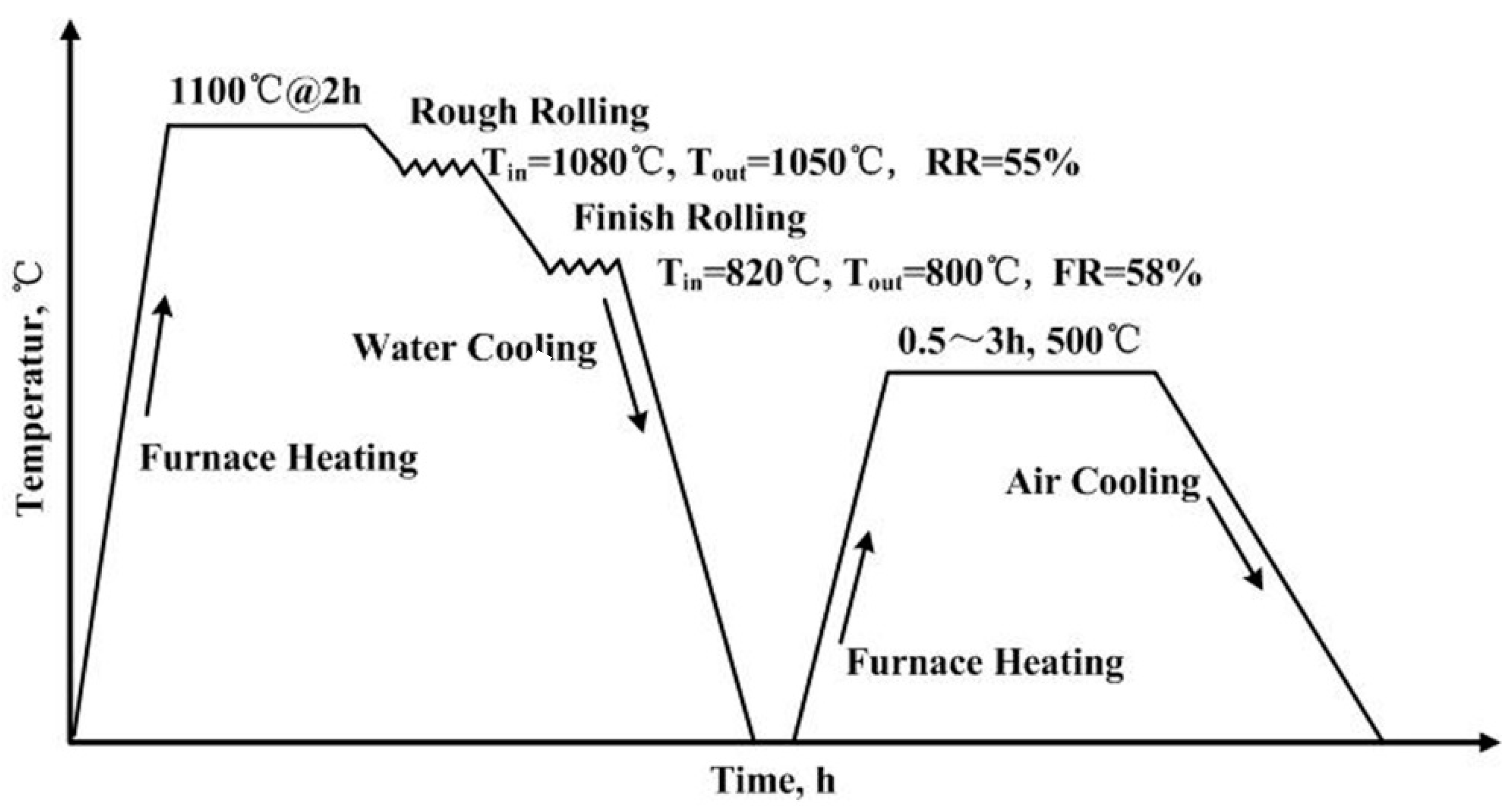 Materials 13 03638 g001