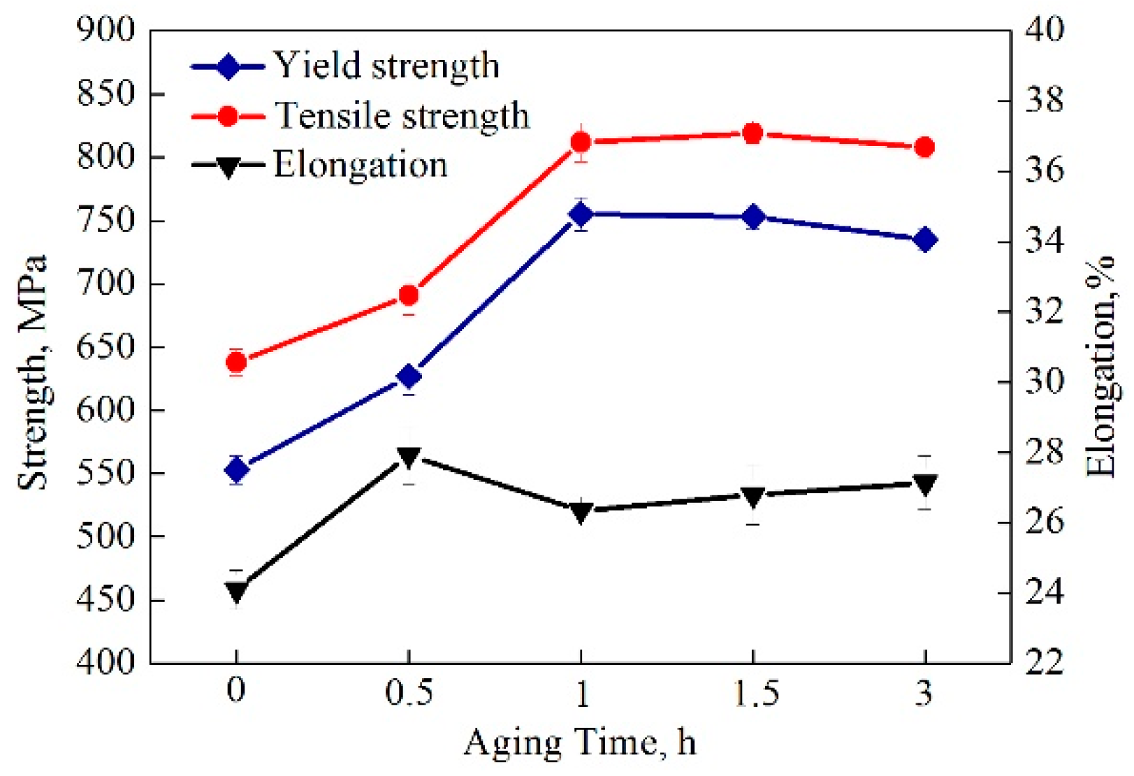 Materials 13 03638 g005