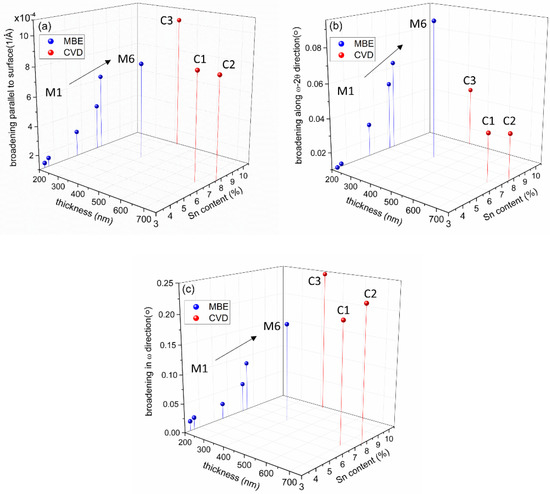 Materials 13 03645 g0a1