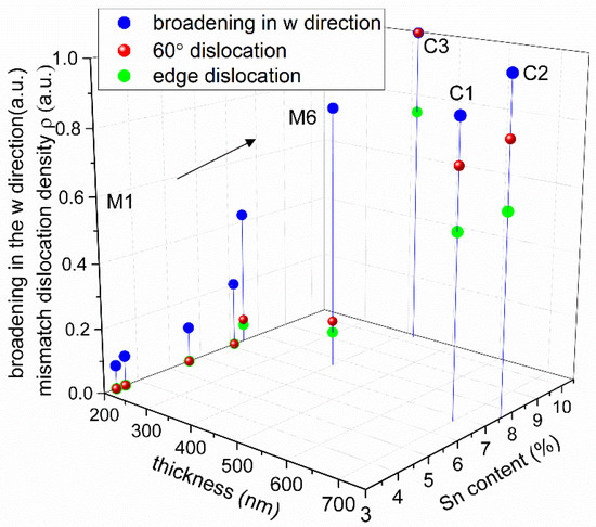 Materials 13 03645 g0a2