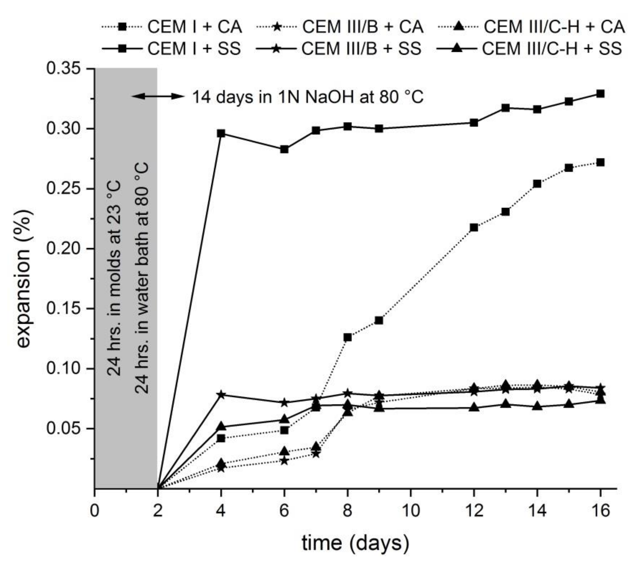 Materials 13 03646 g001