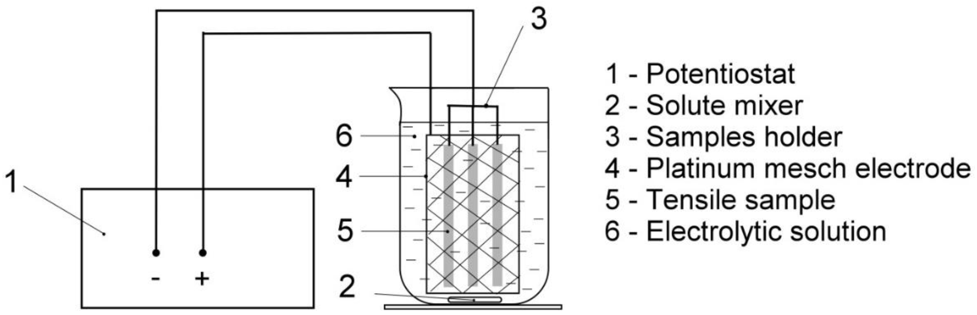 Materials 13 03653 g003