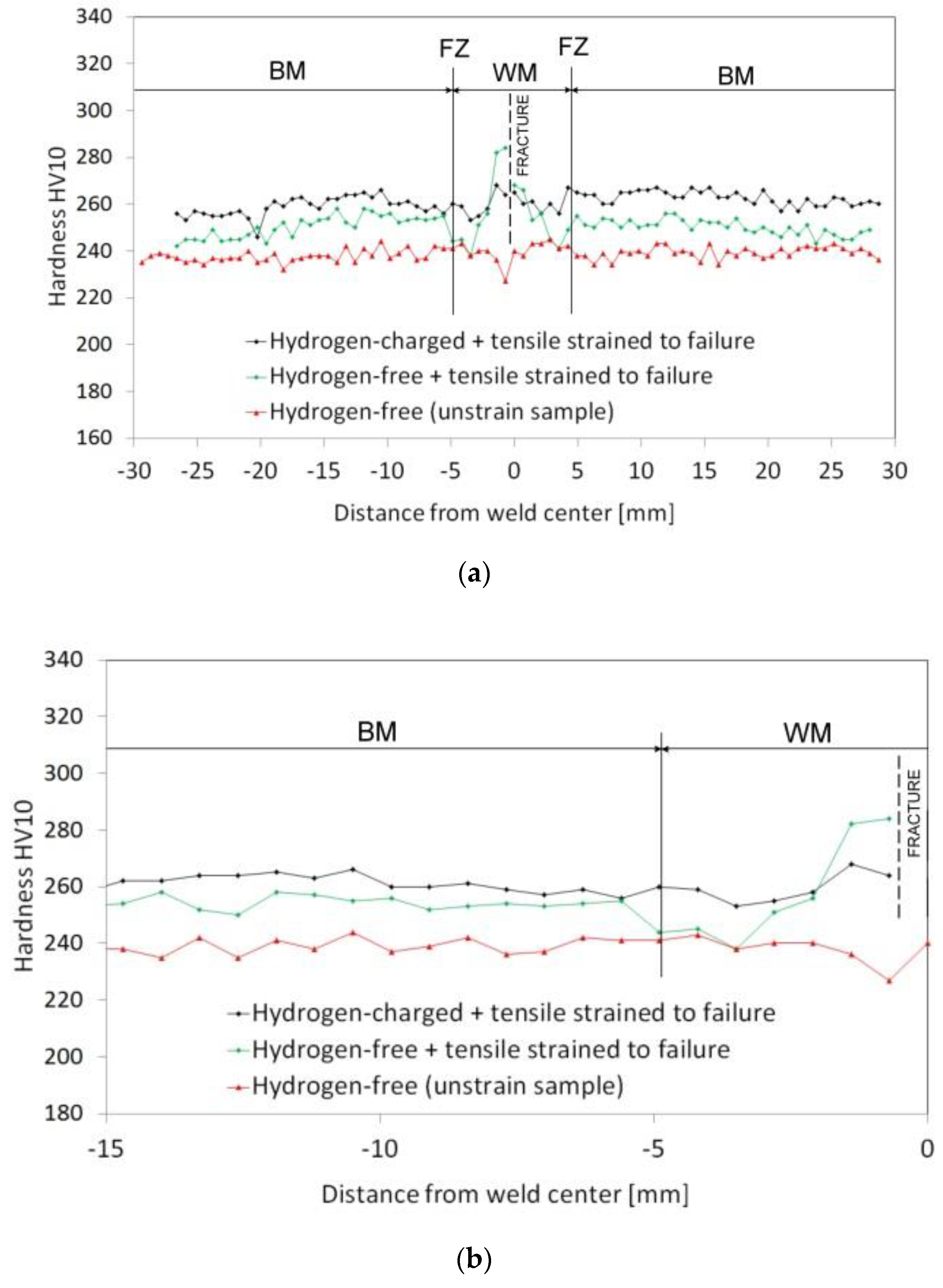 Materials 13 03653 g010