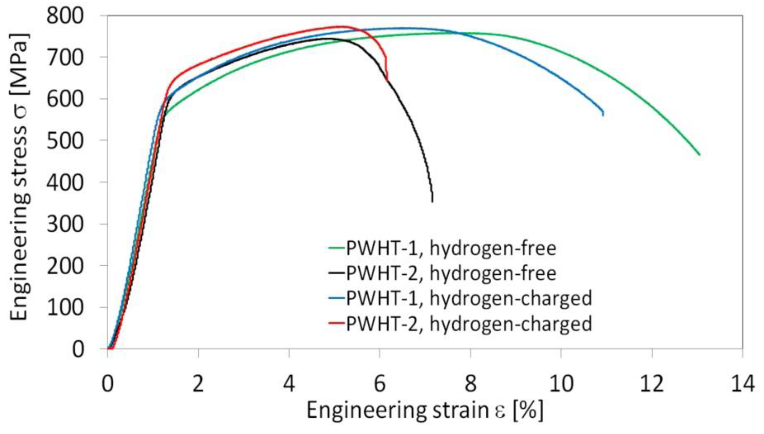 Materials 13 03653 g011