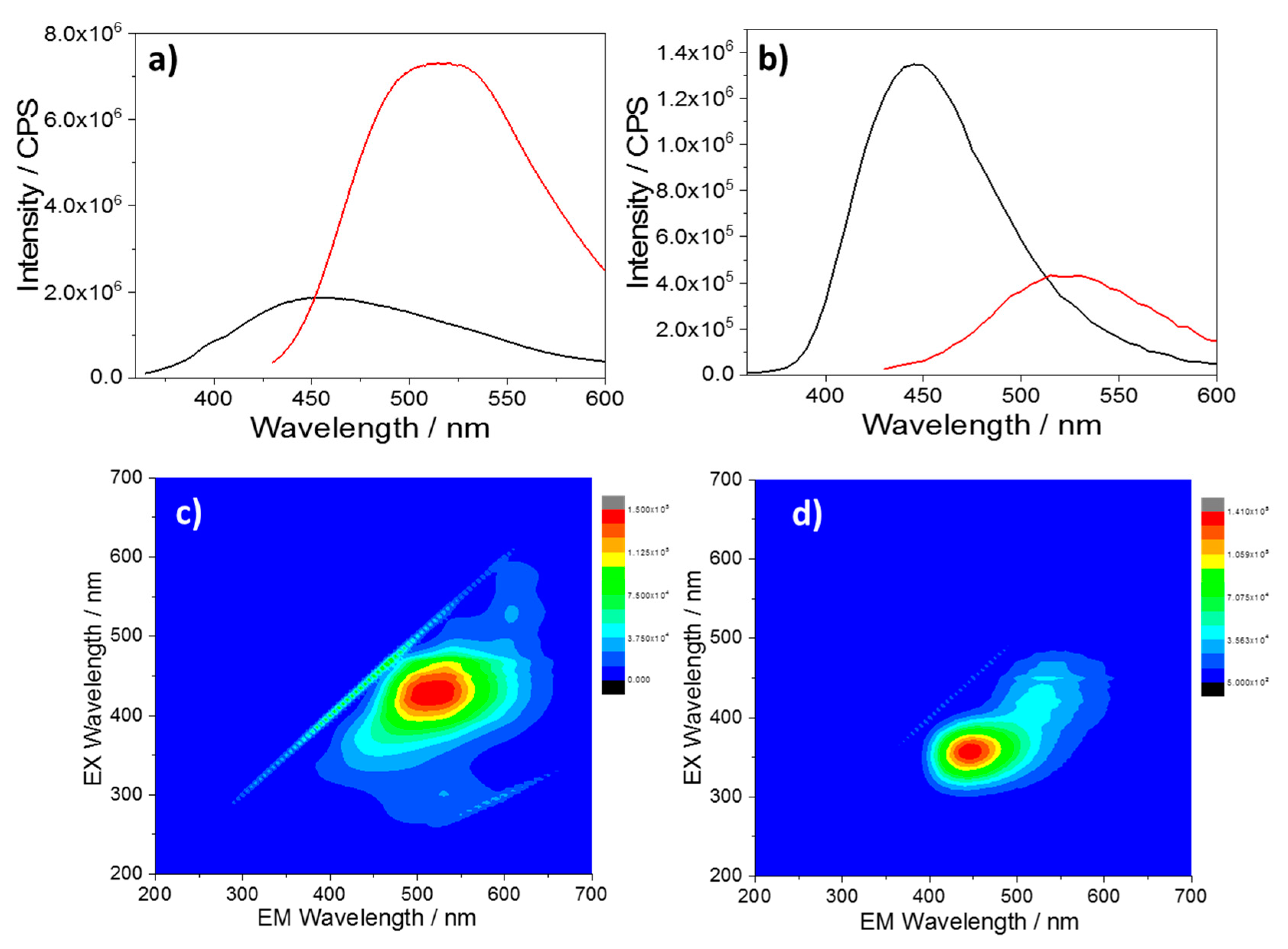 Materials 13 03654 g004