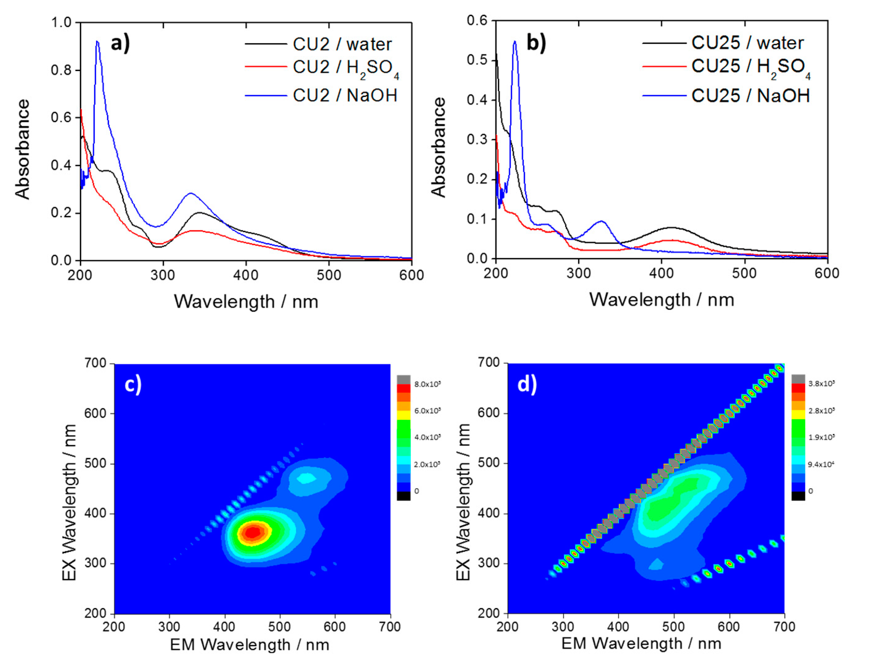 Materials 13 03654 g005