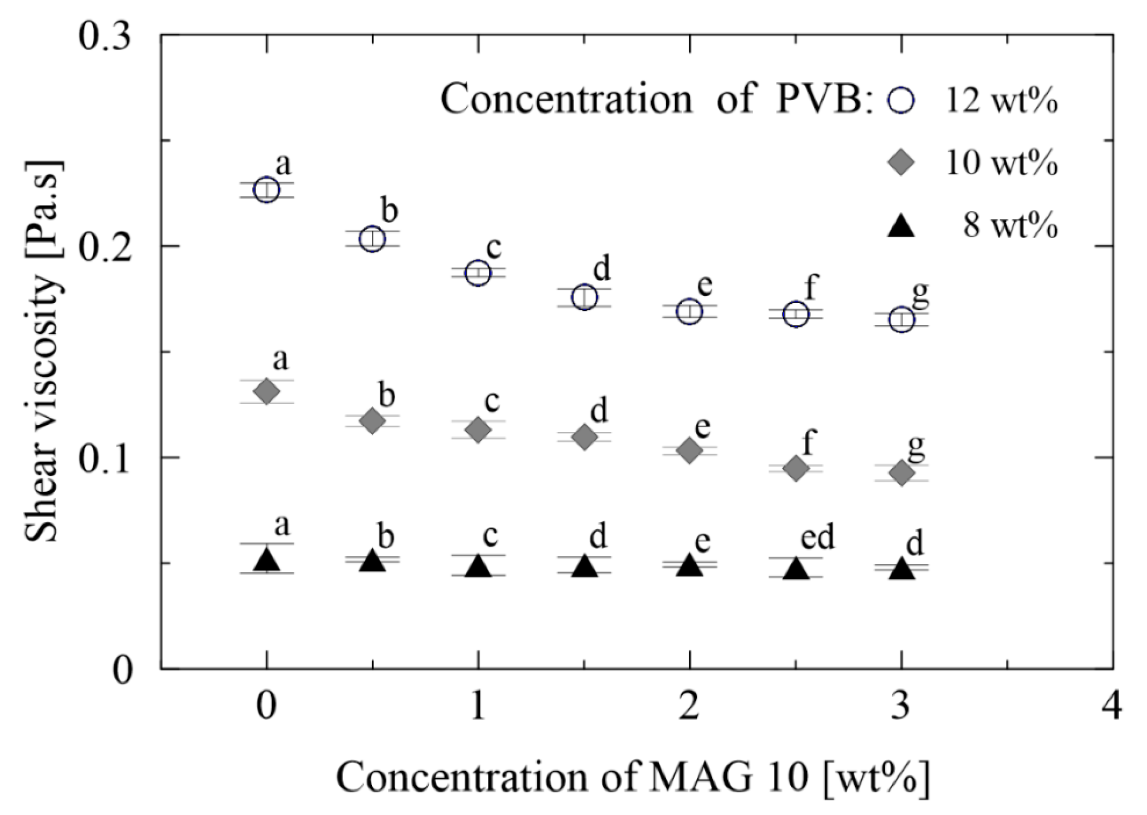 Materials 13 03662 g002