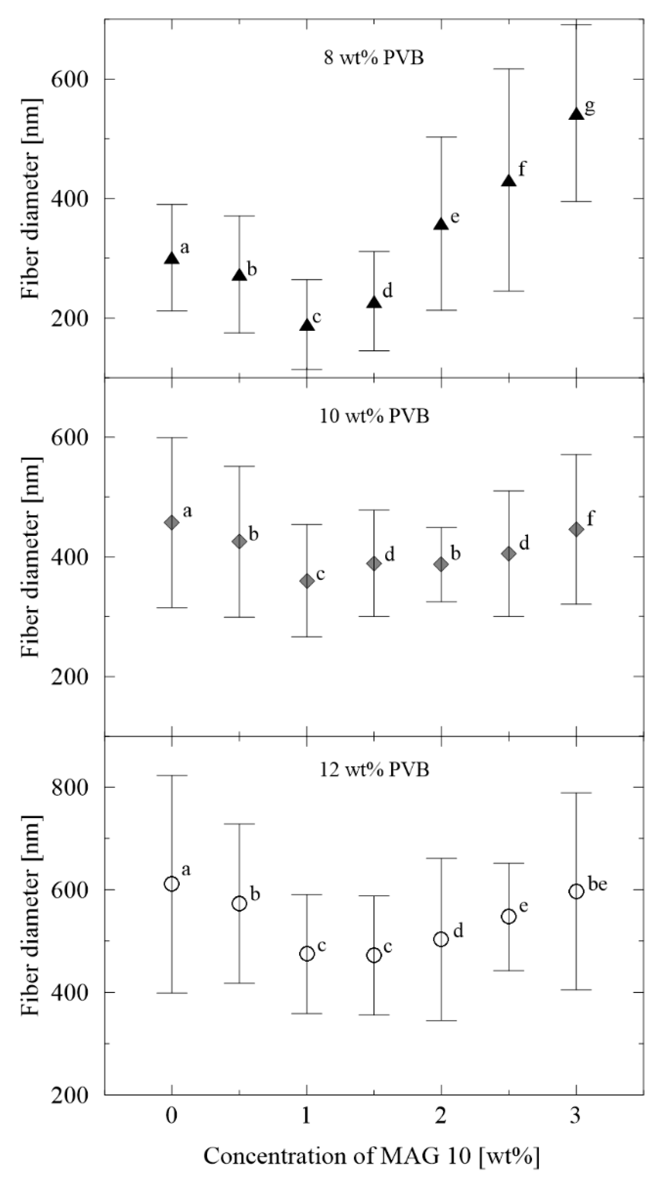 Materials 13 03662 g004