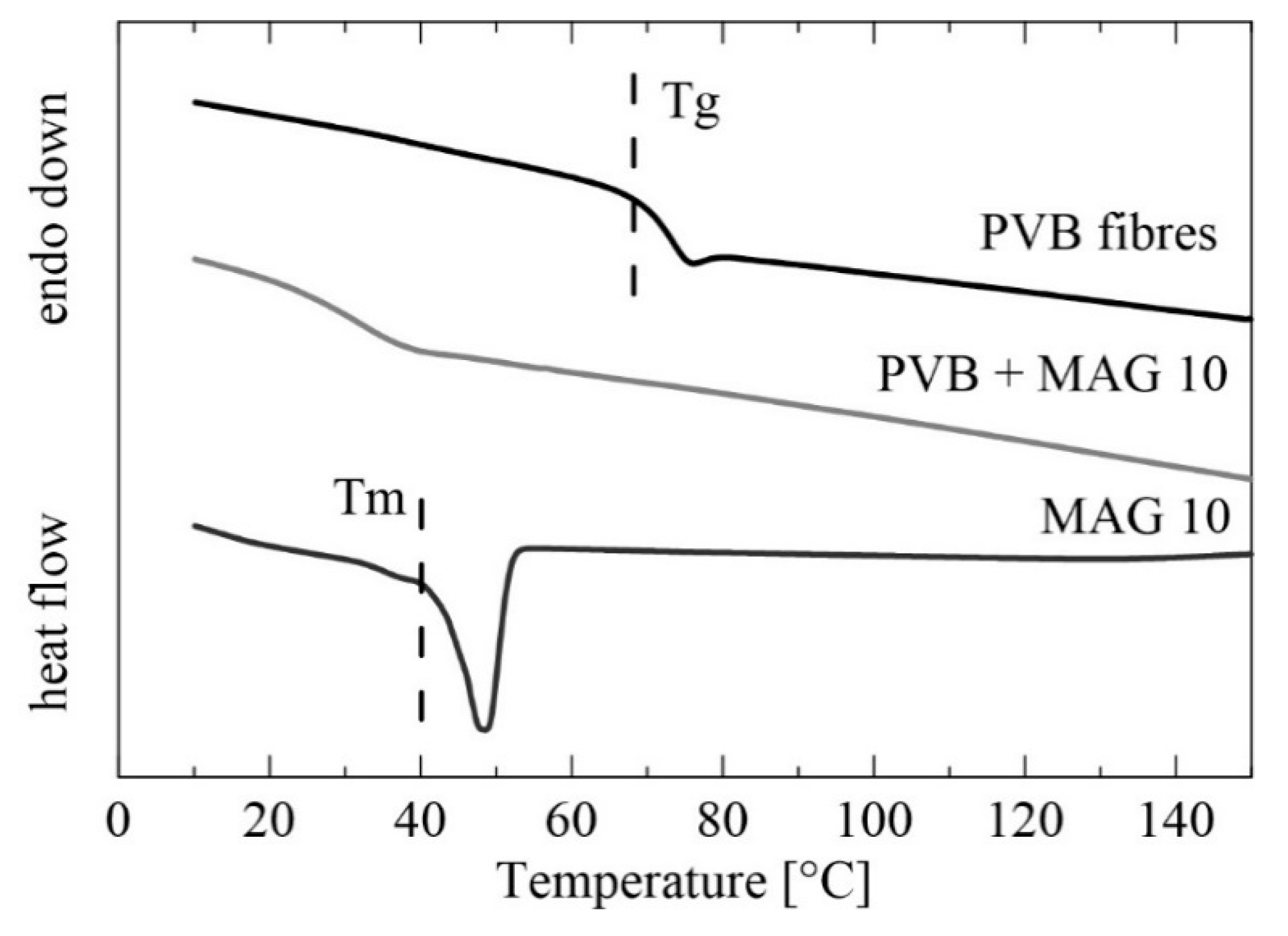 Materials 13 03662 g005