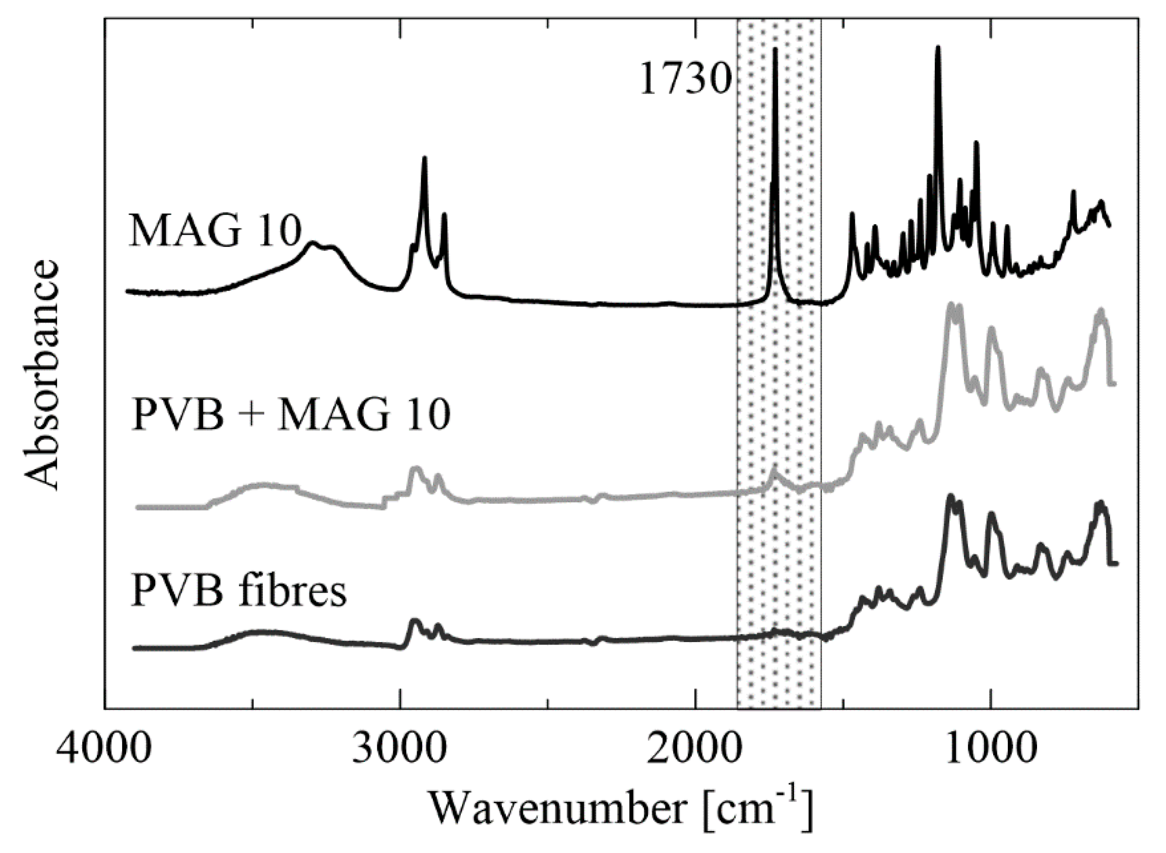 Materials 13 03662 g006