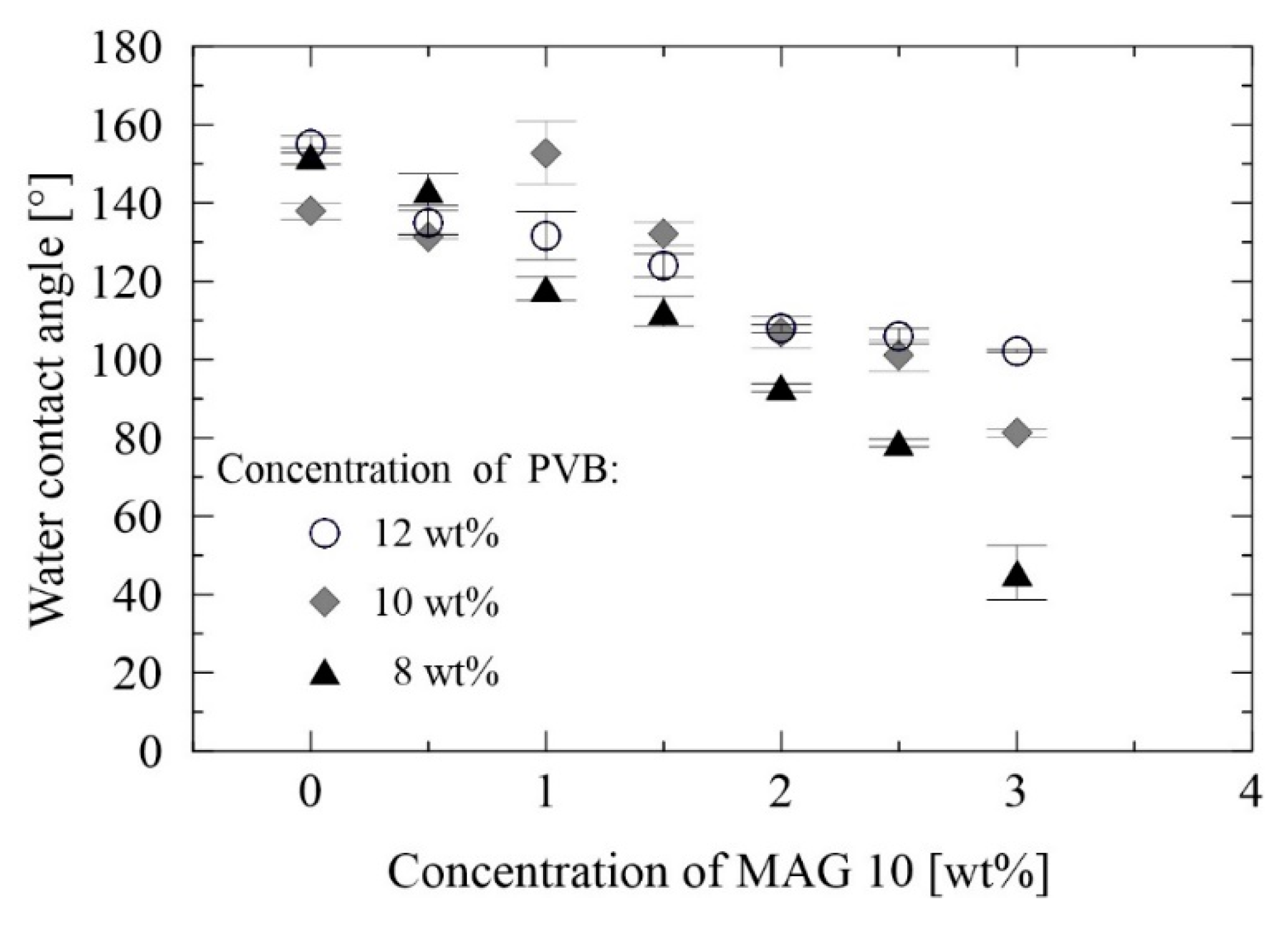 Materials 13 03662 g007